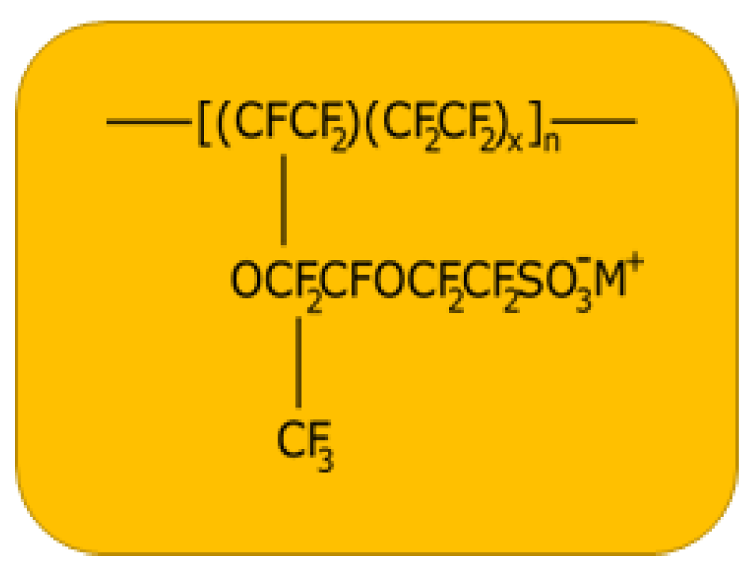 Sensors 23 01488 g001