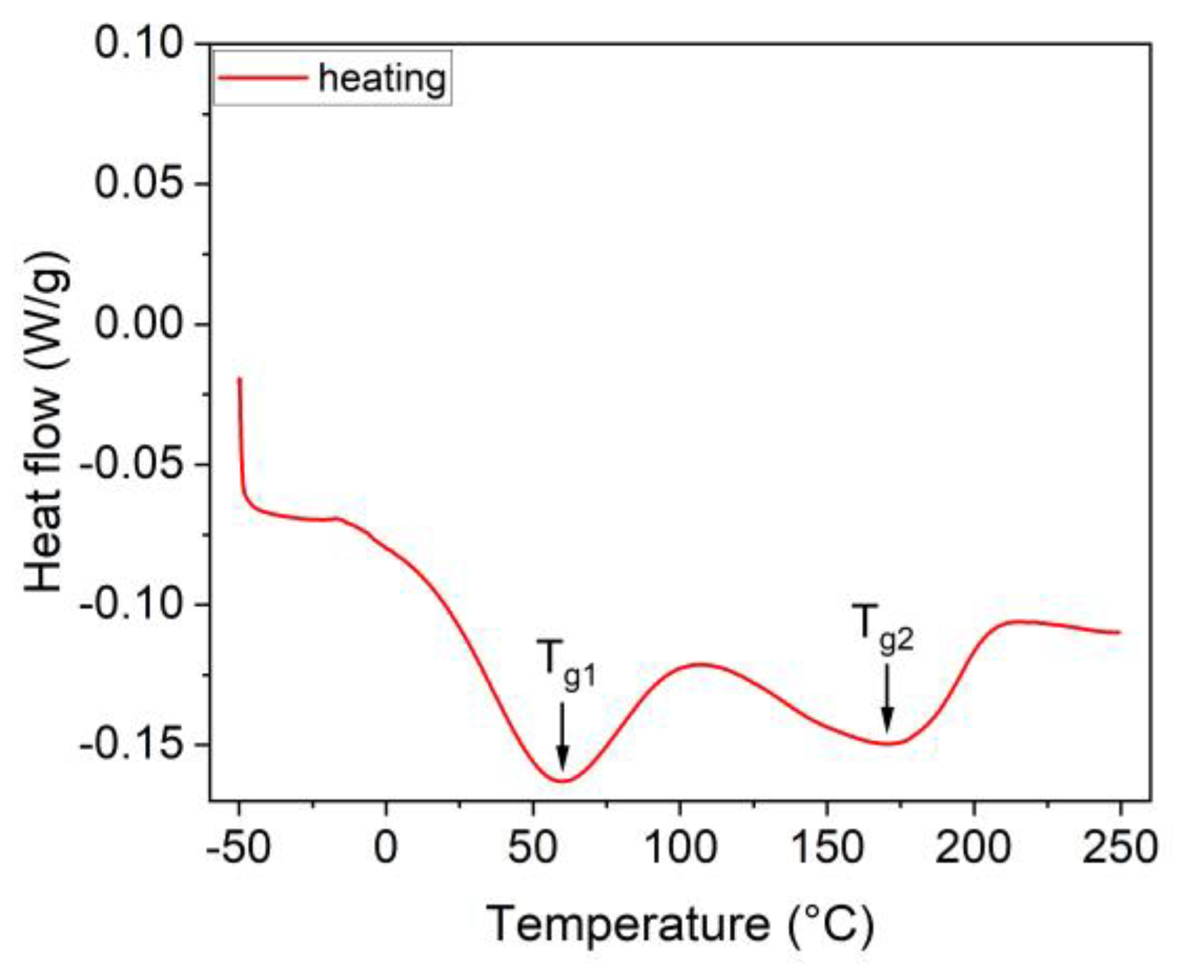 Sensors 23 01488 g002