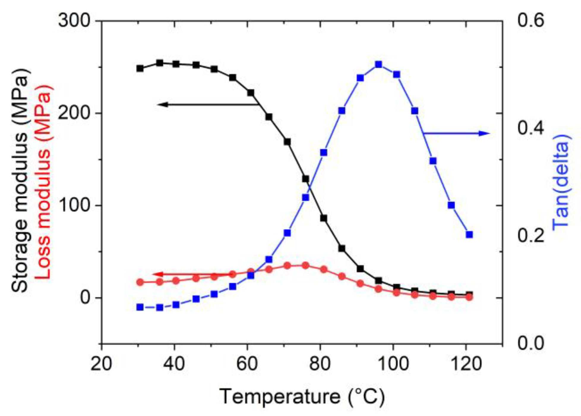 Sensors 23 01488 g003
