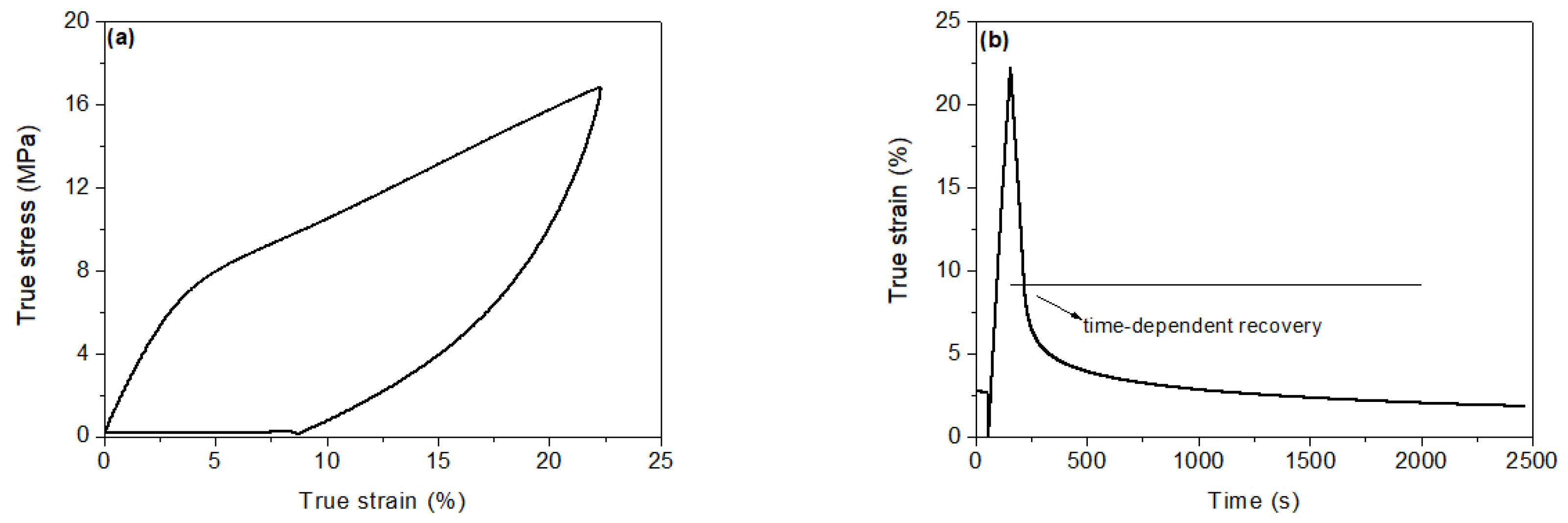 Sensors 23 01488 g004