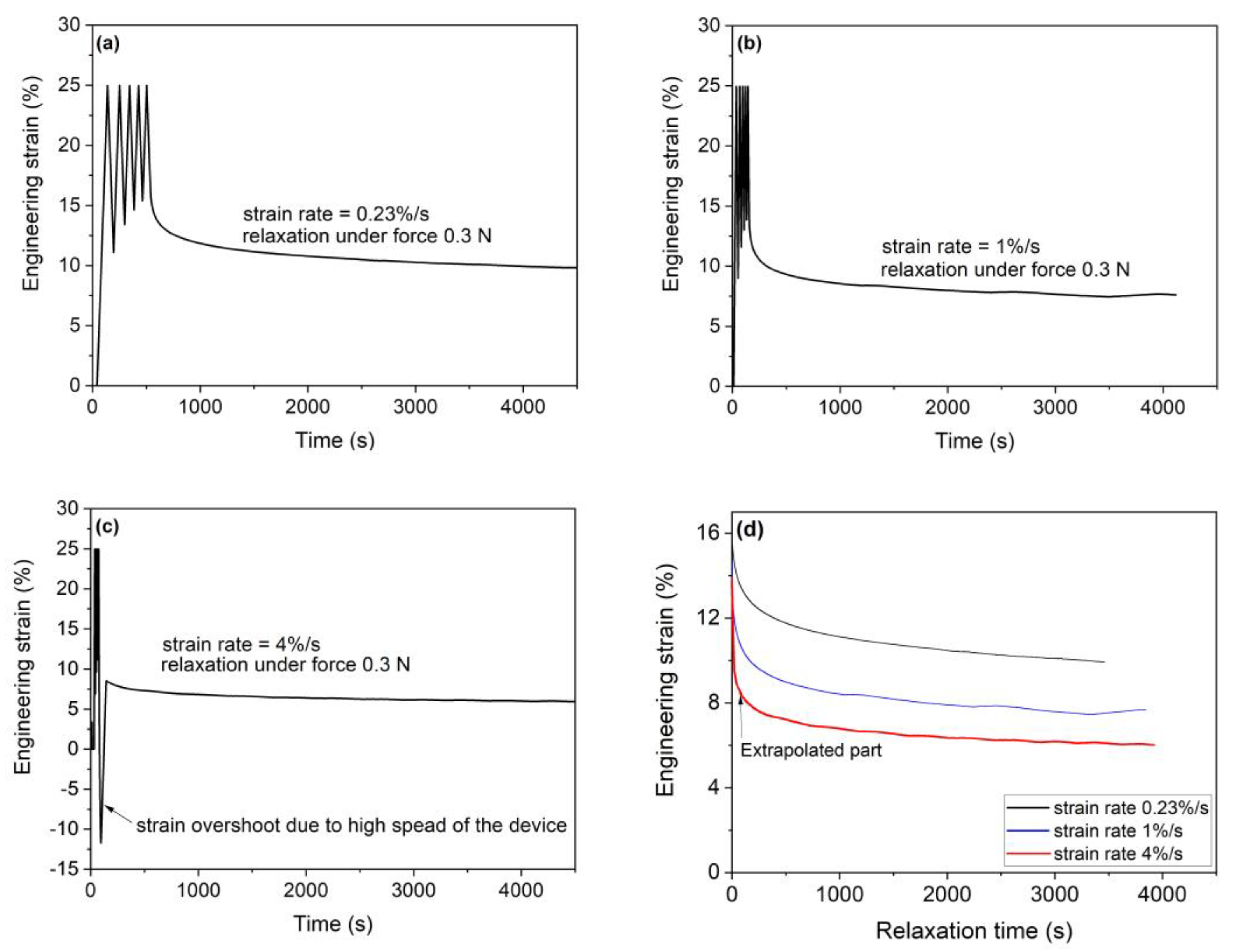 Sensors 23 01488 g006