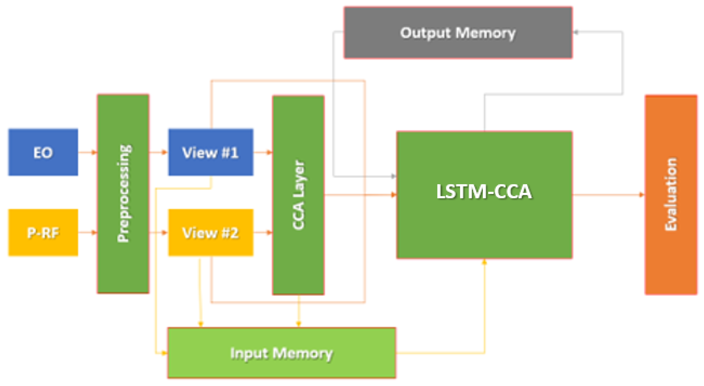 Sensors 23 01489 g002