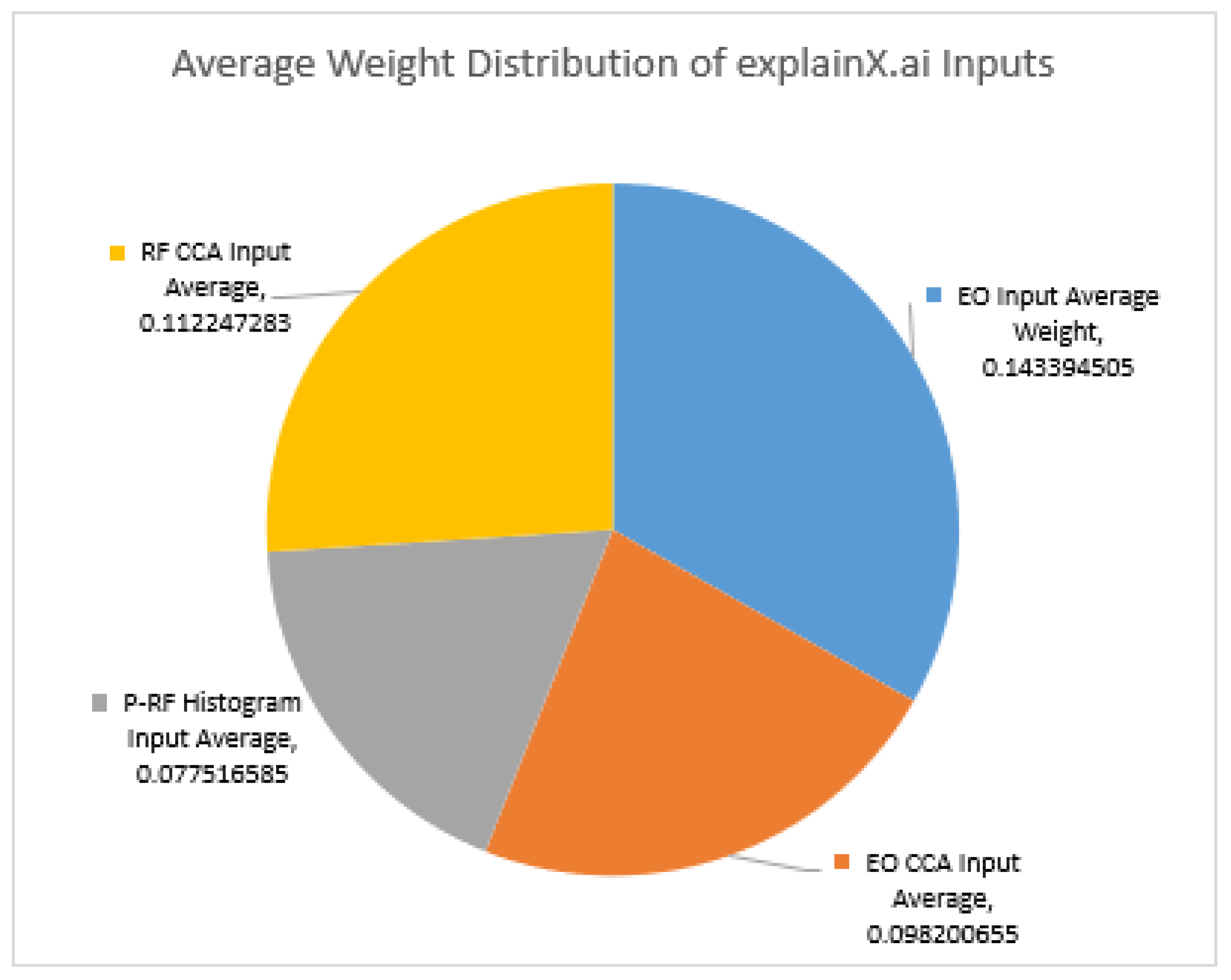 Sensors 23 01489 g004