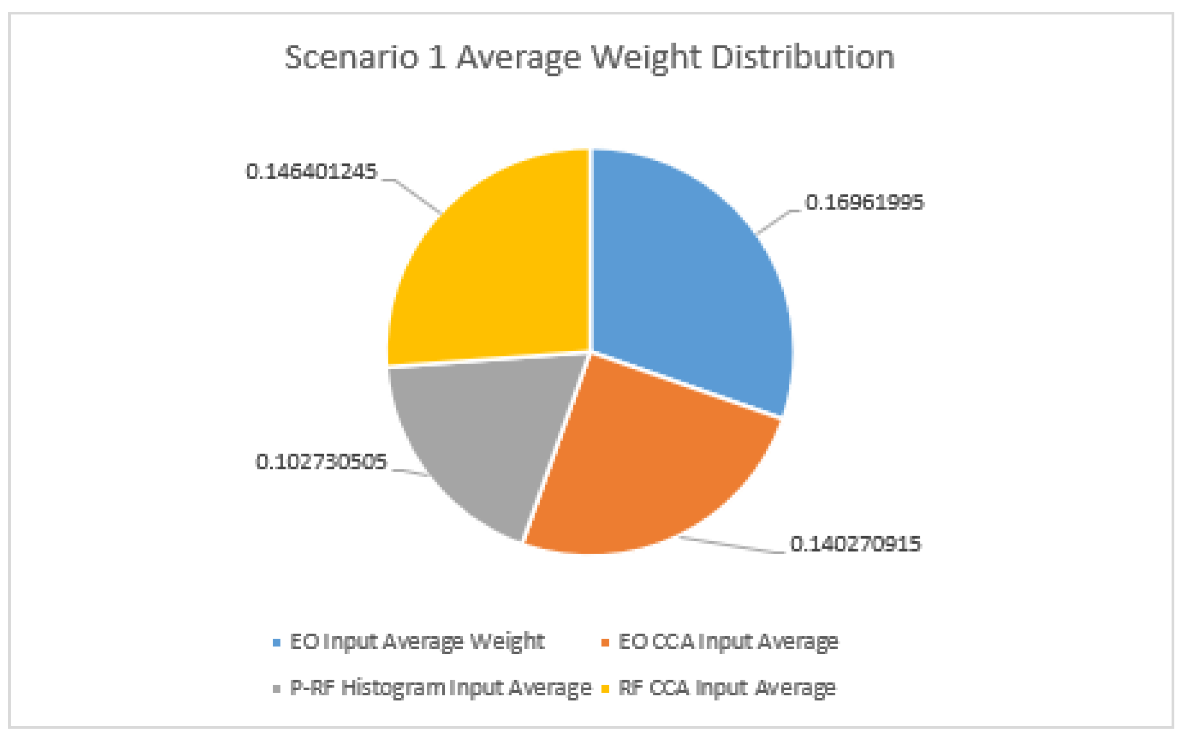 Sensors 23 01489 g005