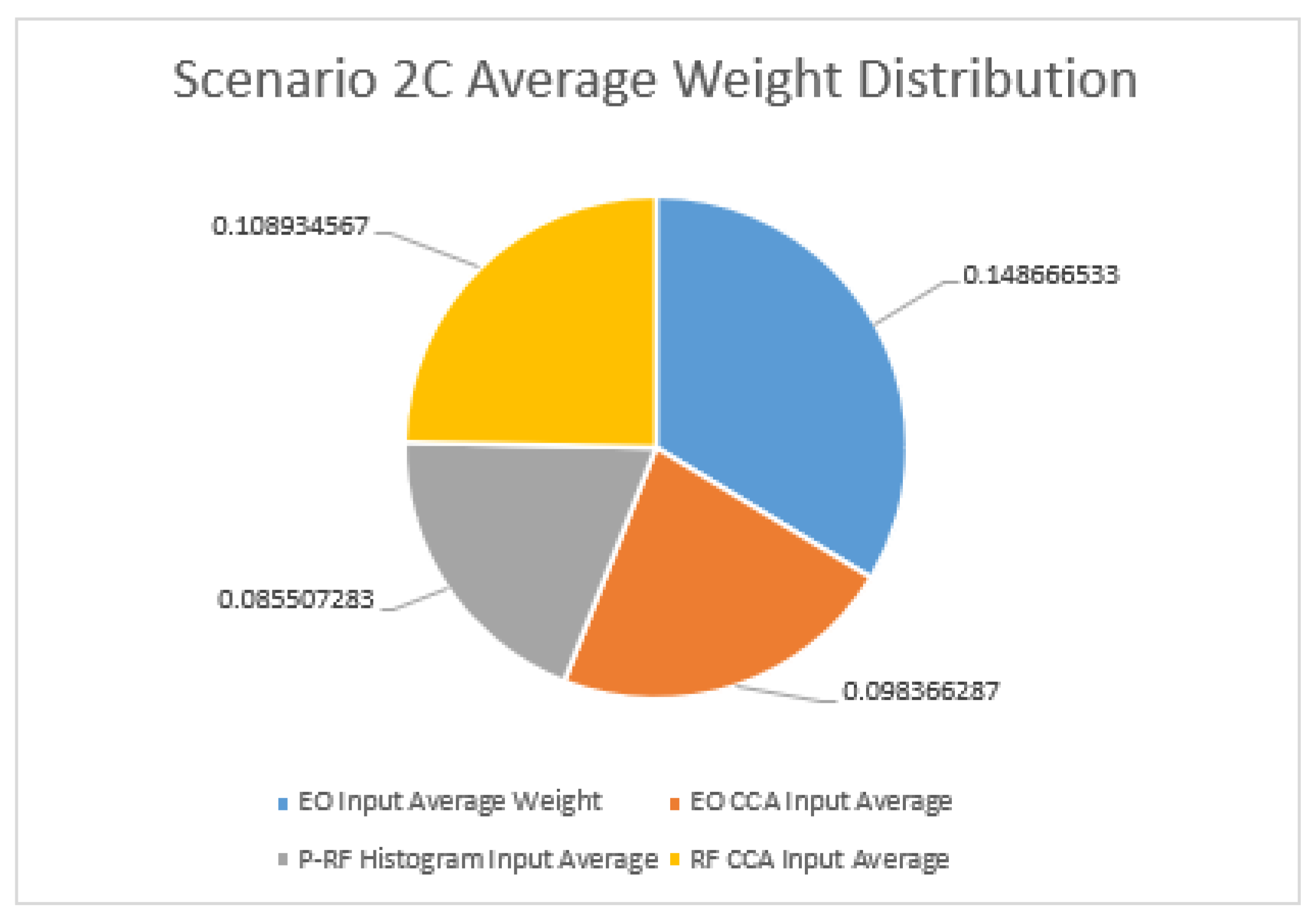 Sensors 23 01489 g006