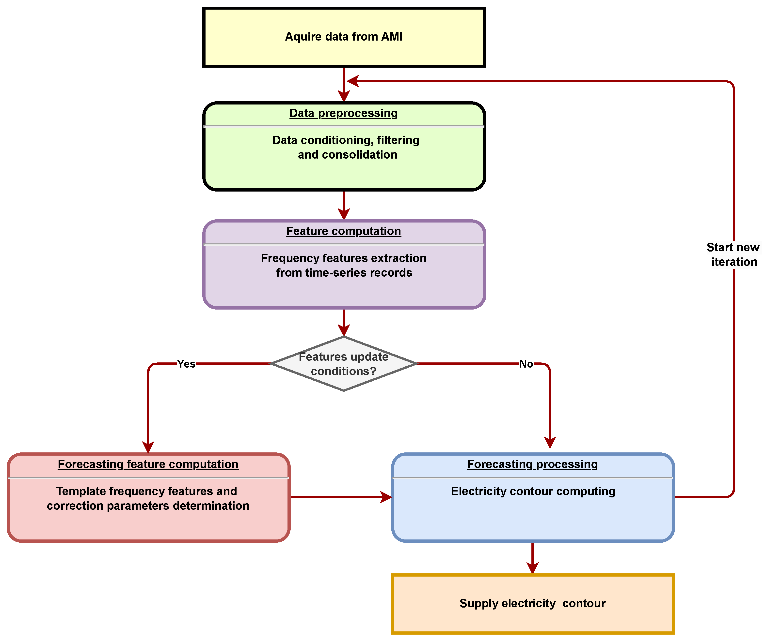 Sensors 23 01490 g002 Sensors 23 01490 g002