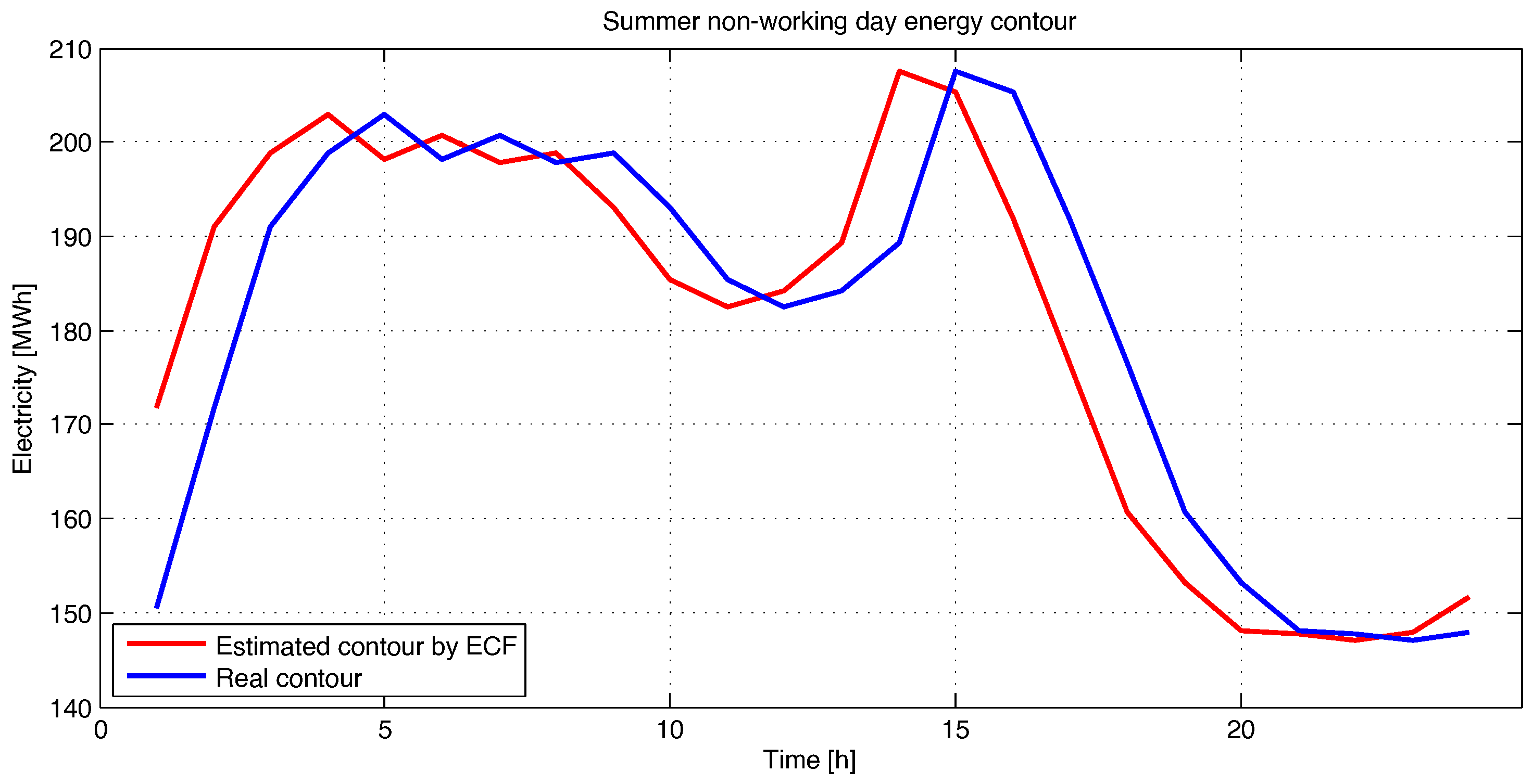 Sensors 23 01490 g005 Sensors 23 01490 g005