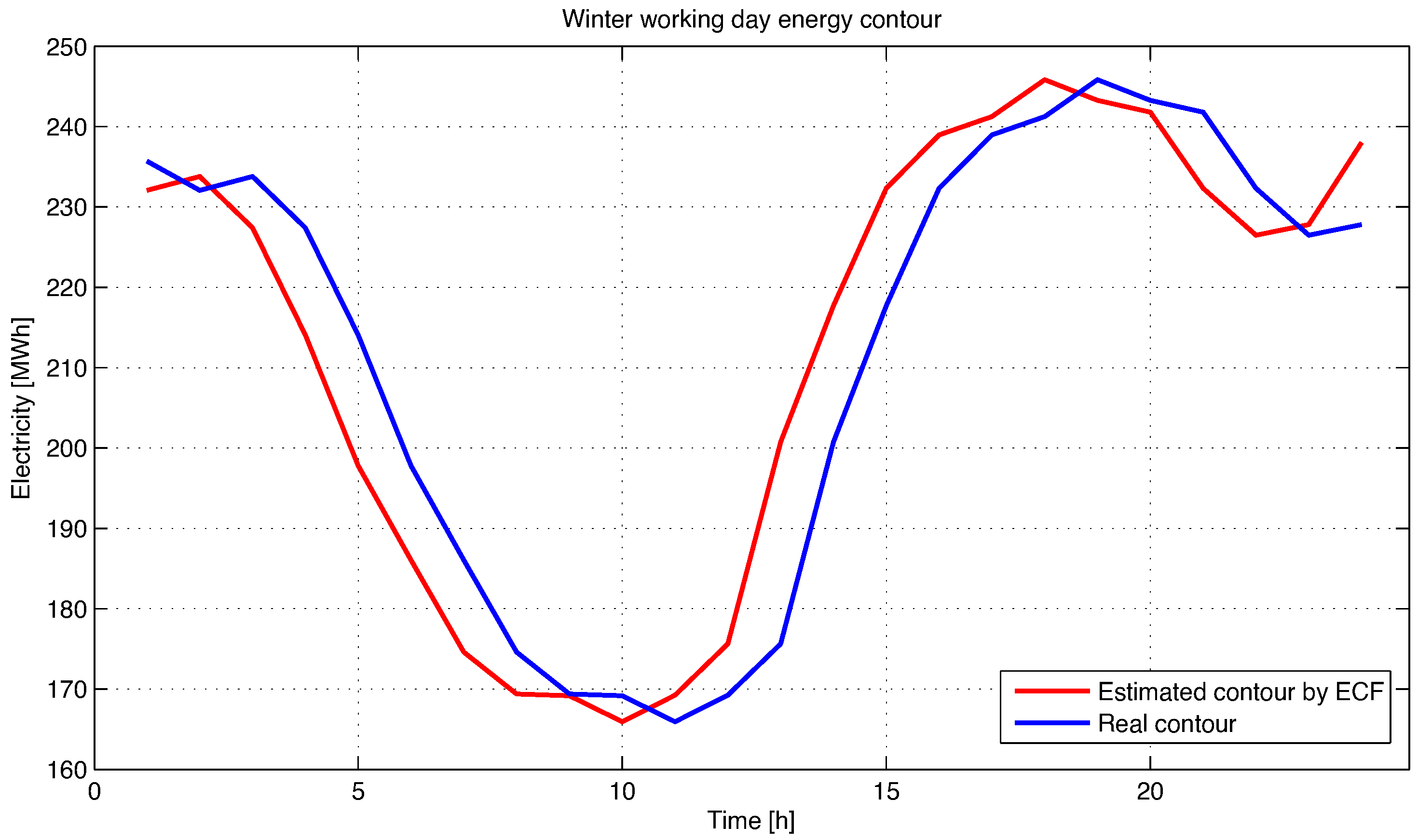 Sensors 23 01490 g006 Sensors 23 01490 g006