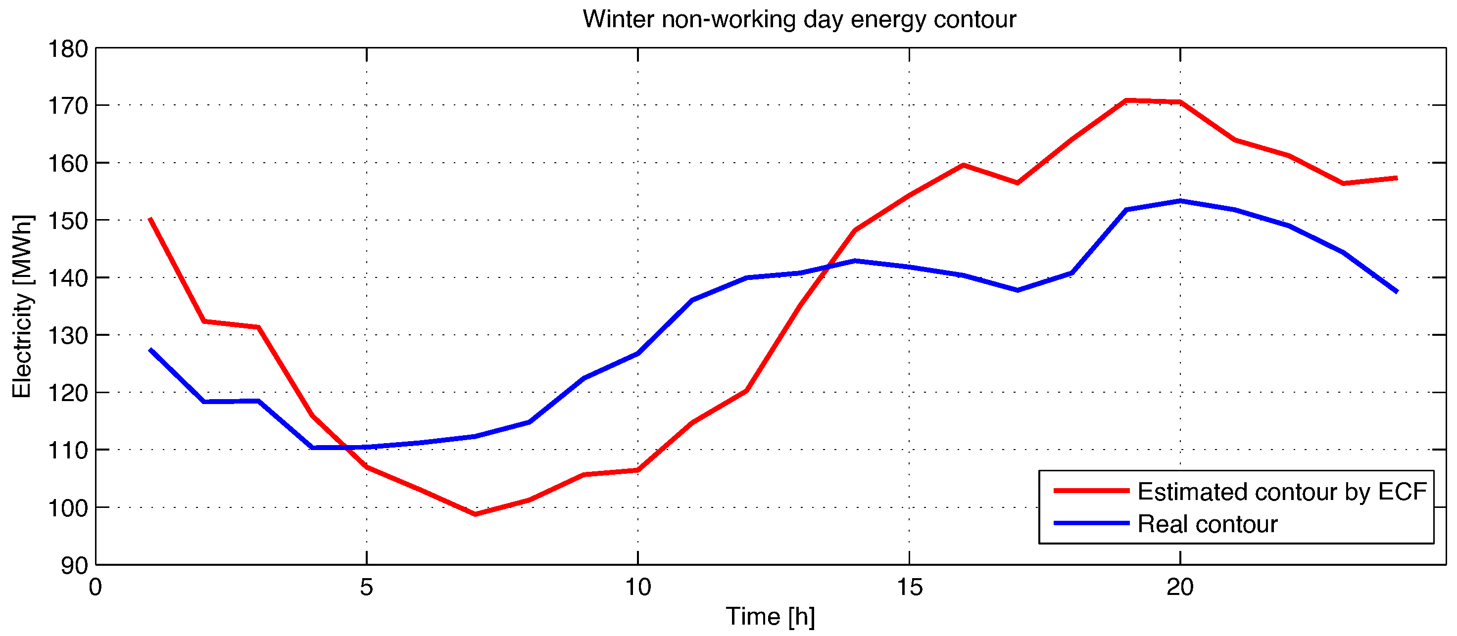 Sensors 23 01490 g007 Sensors 23 01490 g007