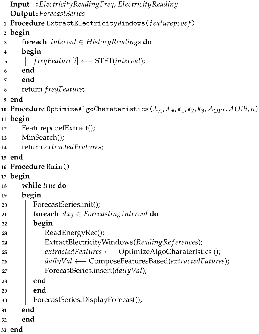 Sensors 23 01490 i001 Sensors 23 01490 i001