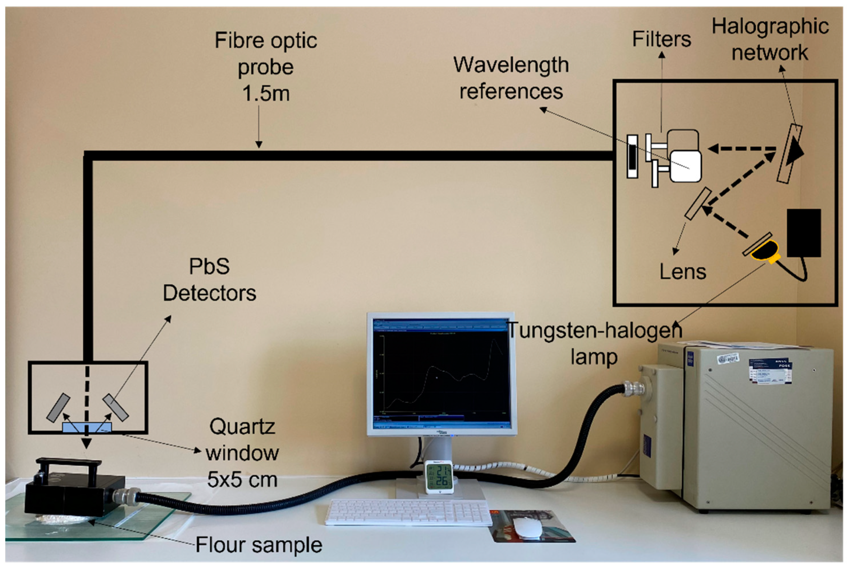 Sensors 23 01491 g001 Sensors 23 01491 g001