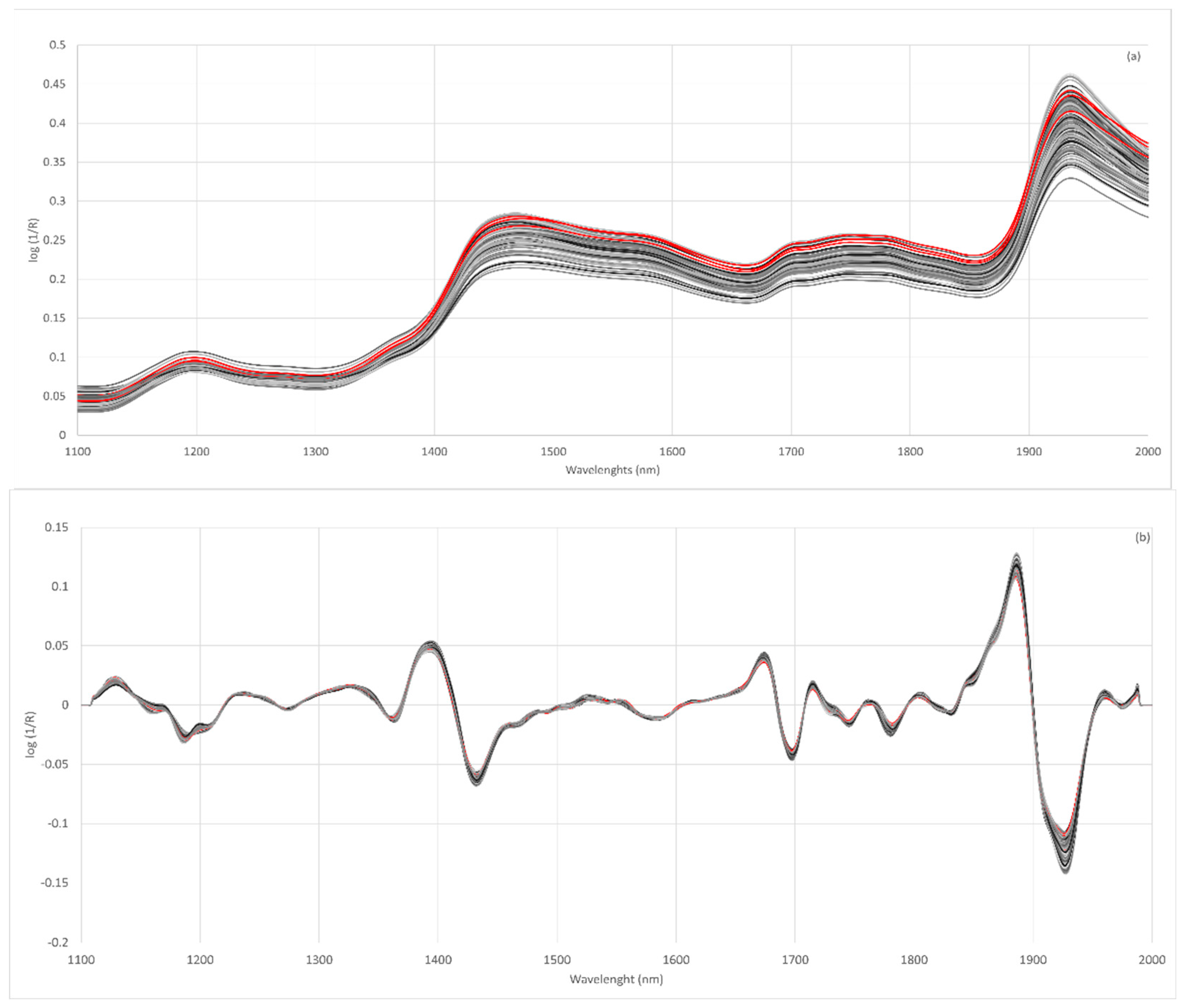 Sensors 23 01491 g002 Sensors 23 01491 g002