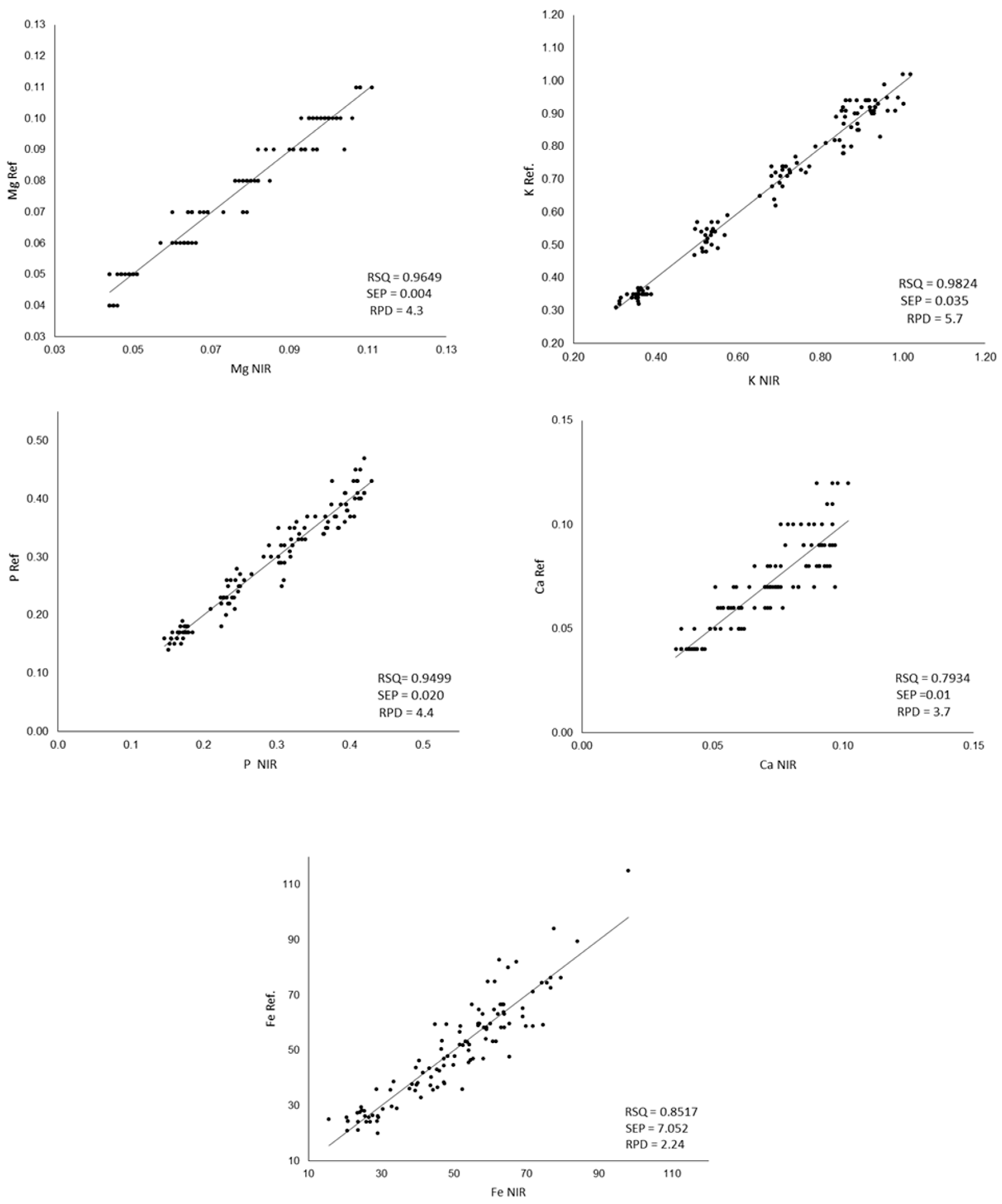 Sensors 23 01491 g003 Sensors 23 01491 g003