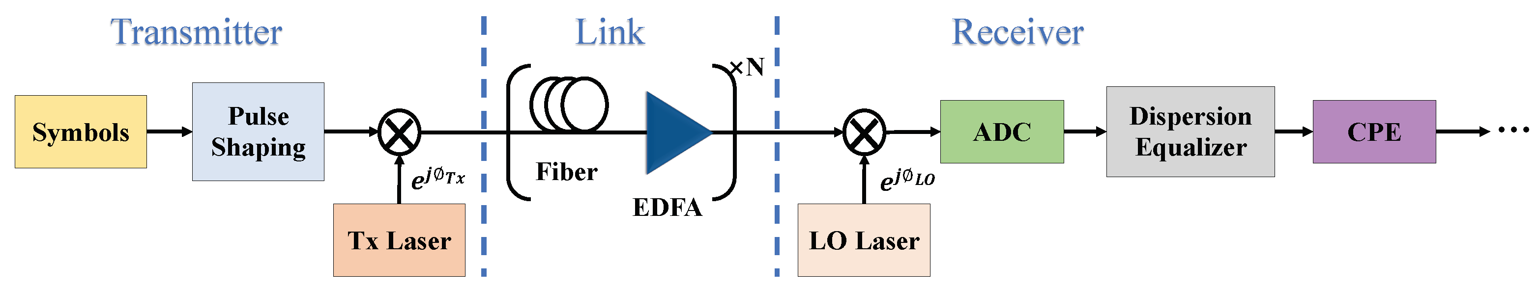 Sensors 23 01493 g001