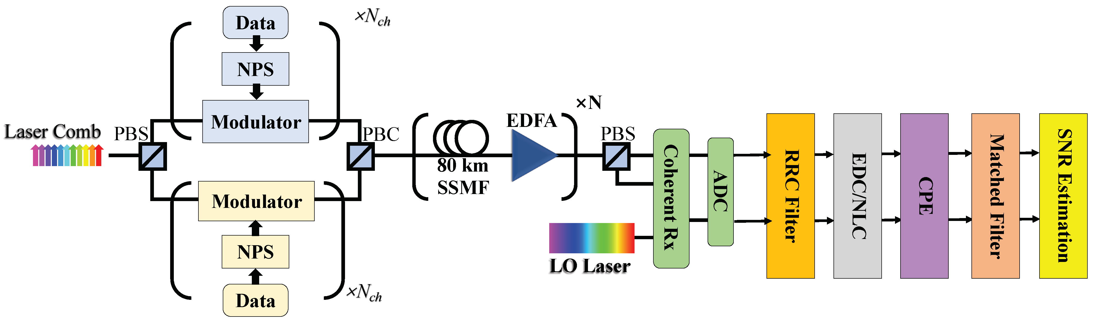 Sensors 23 01493 g002
