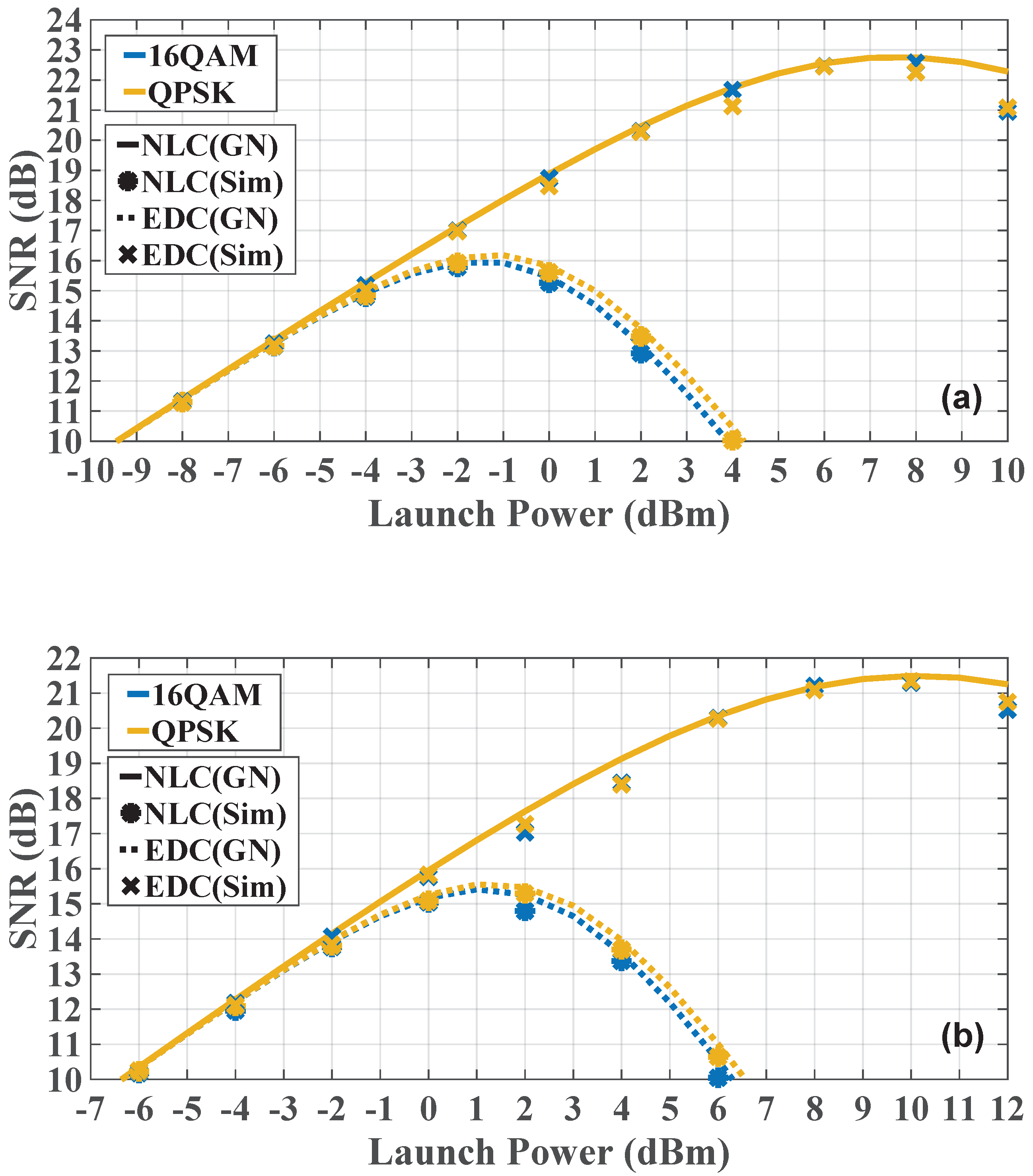 Sensors 23 01493 g003