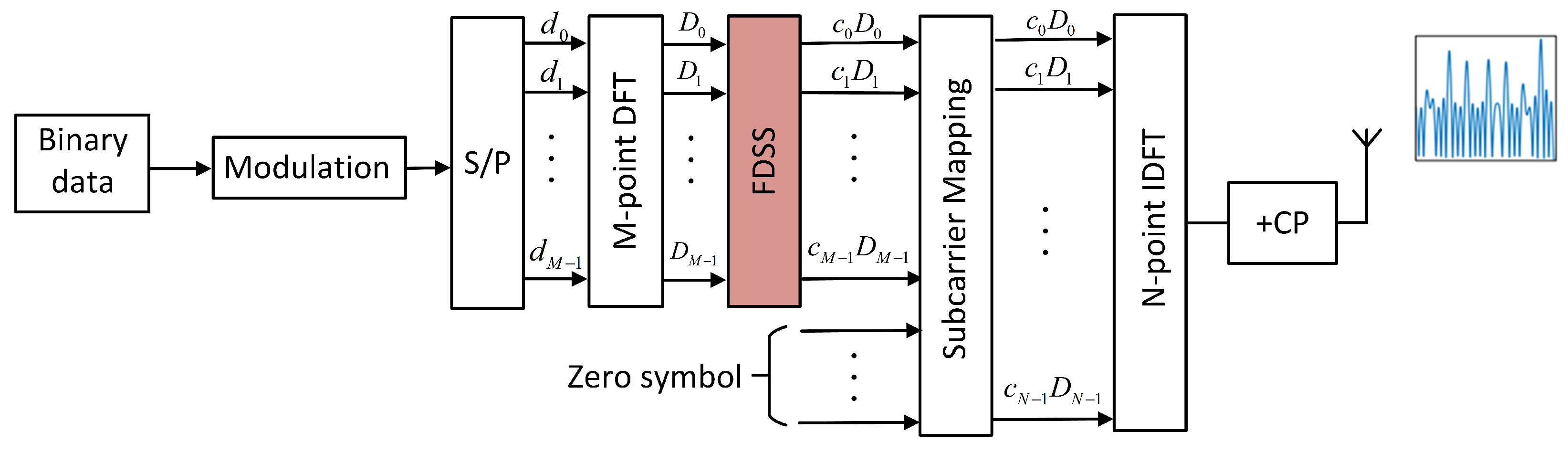 Sensors 23 01495 g006 Sensors 23 01495 g006