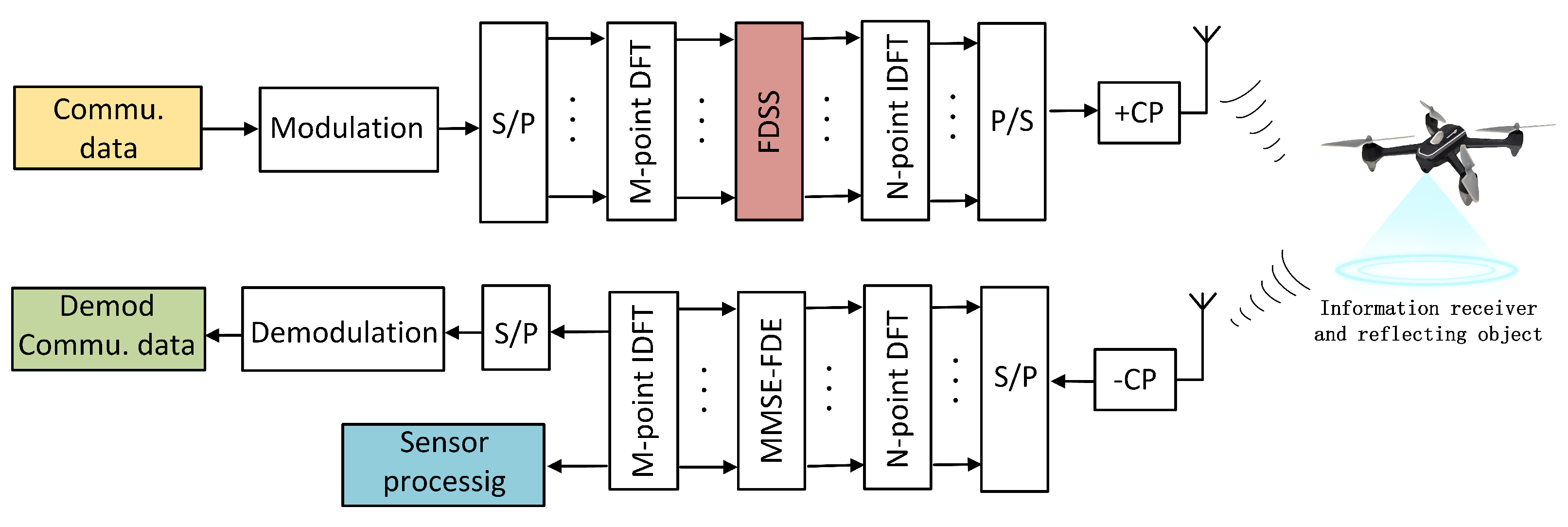 Sensors 23 01495 g007 Sensors 23 01495 g007