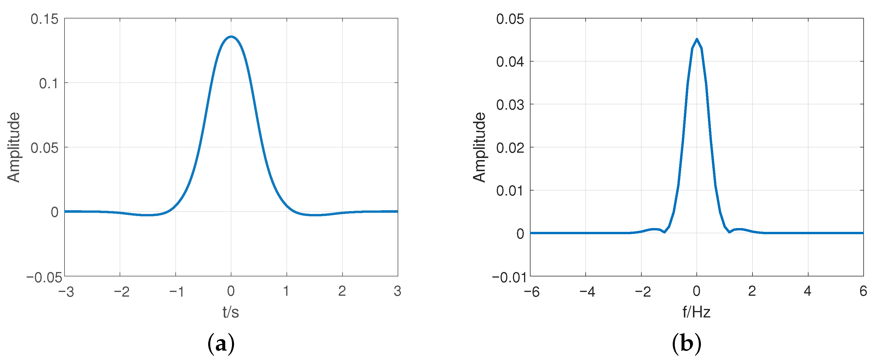 Sensors 23 01495 g009 Sensors 23 01495 g009