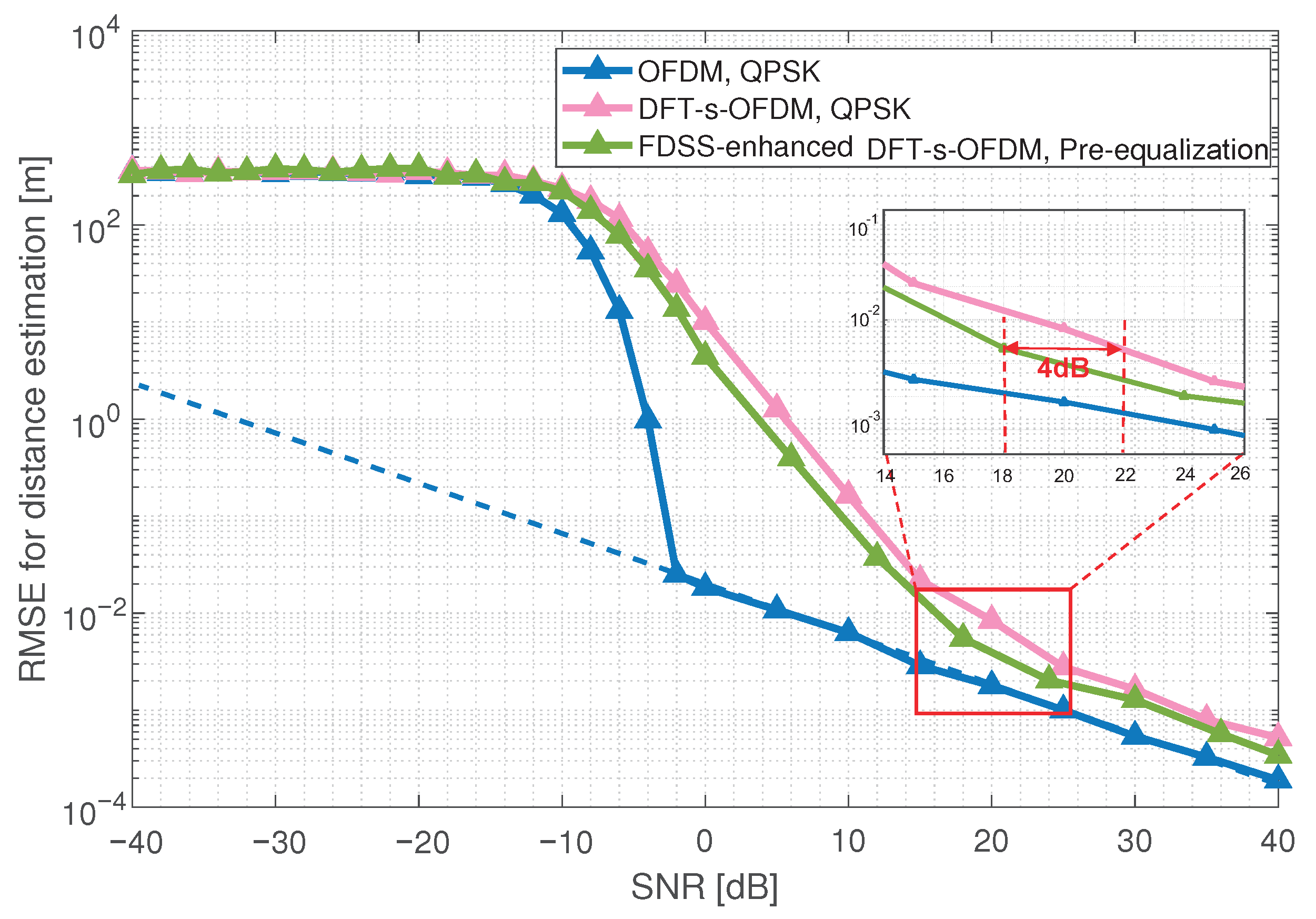 Sensors 23 01495 g010 Sensors 23 01495 g010