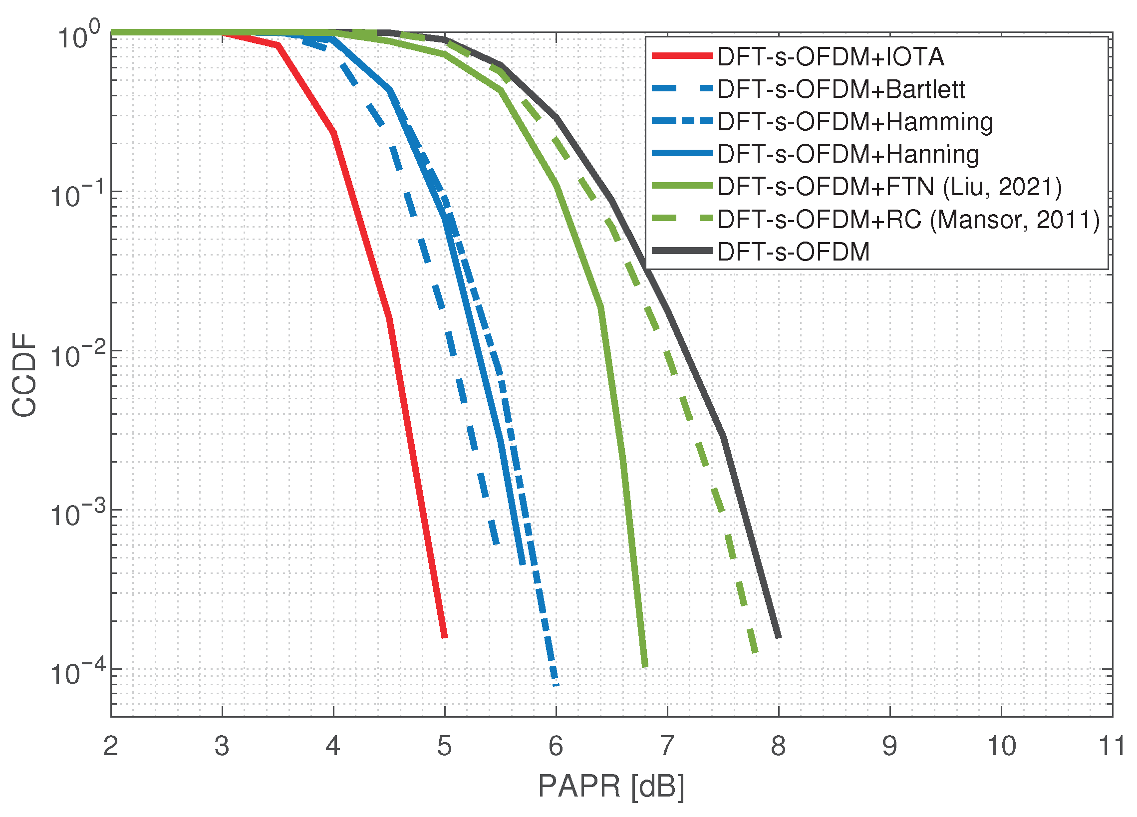 Sensors 23 01495 g016 Sensors 23 01495 g016