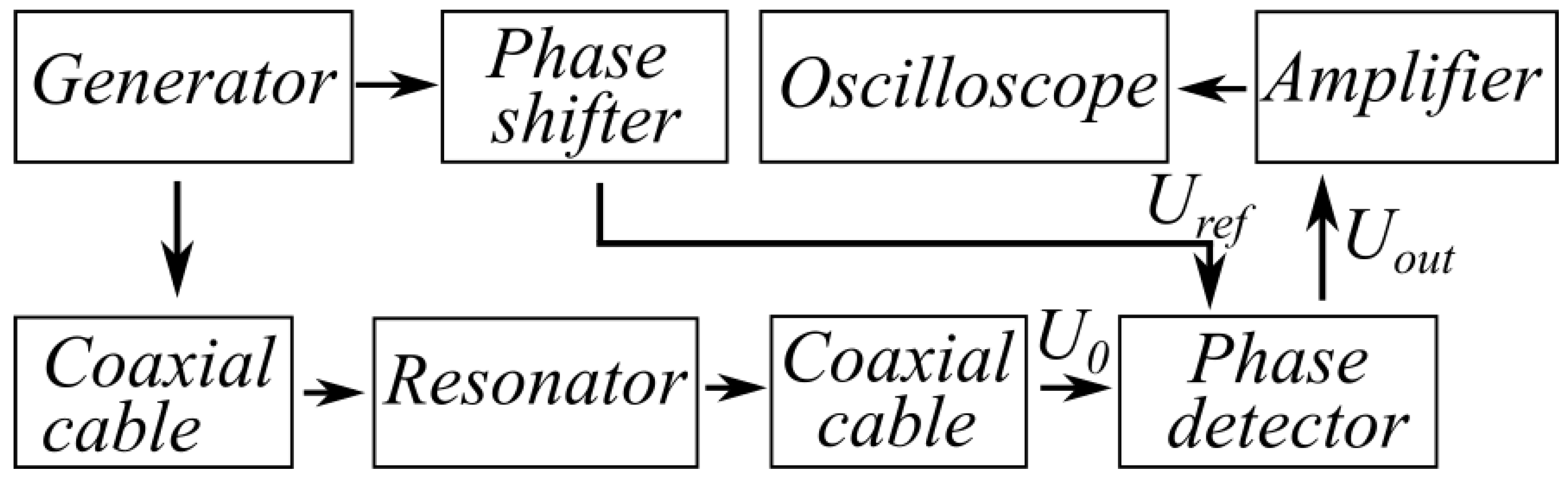 Sensors 23 01498 g002
