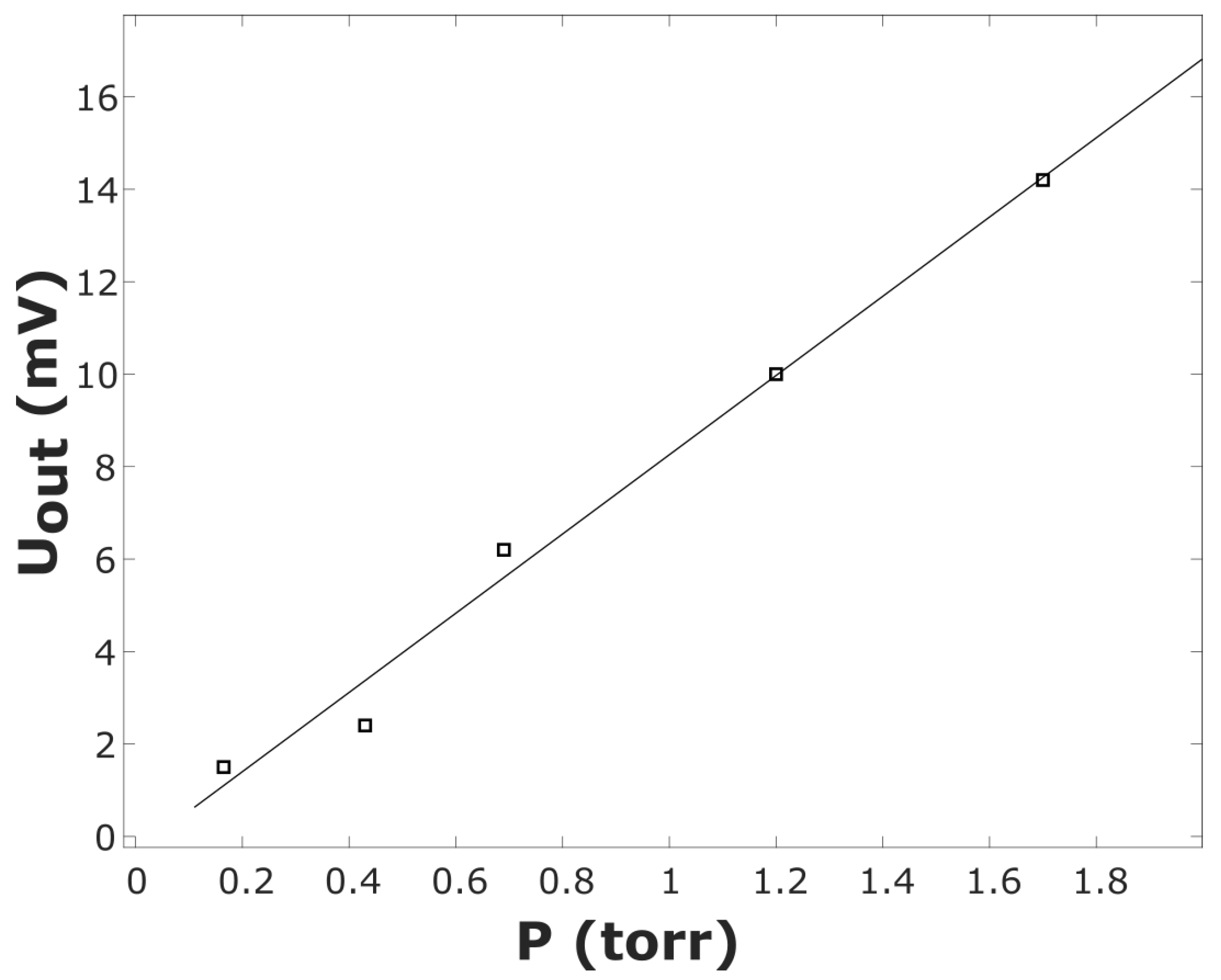 Sensors 23 01498 g008