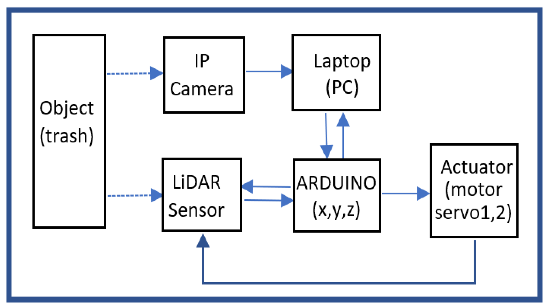 Sensors 23 01499 g004