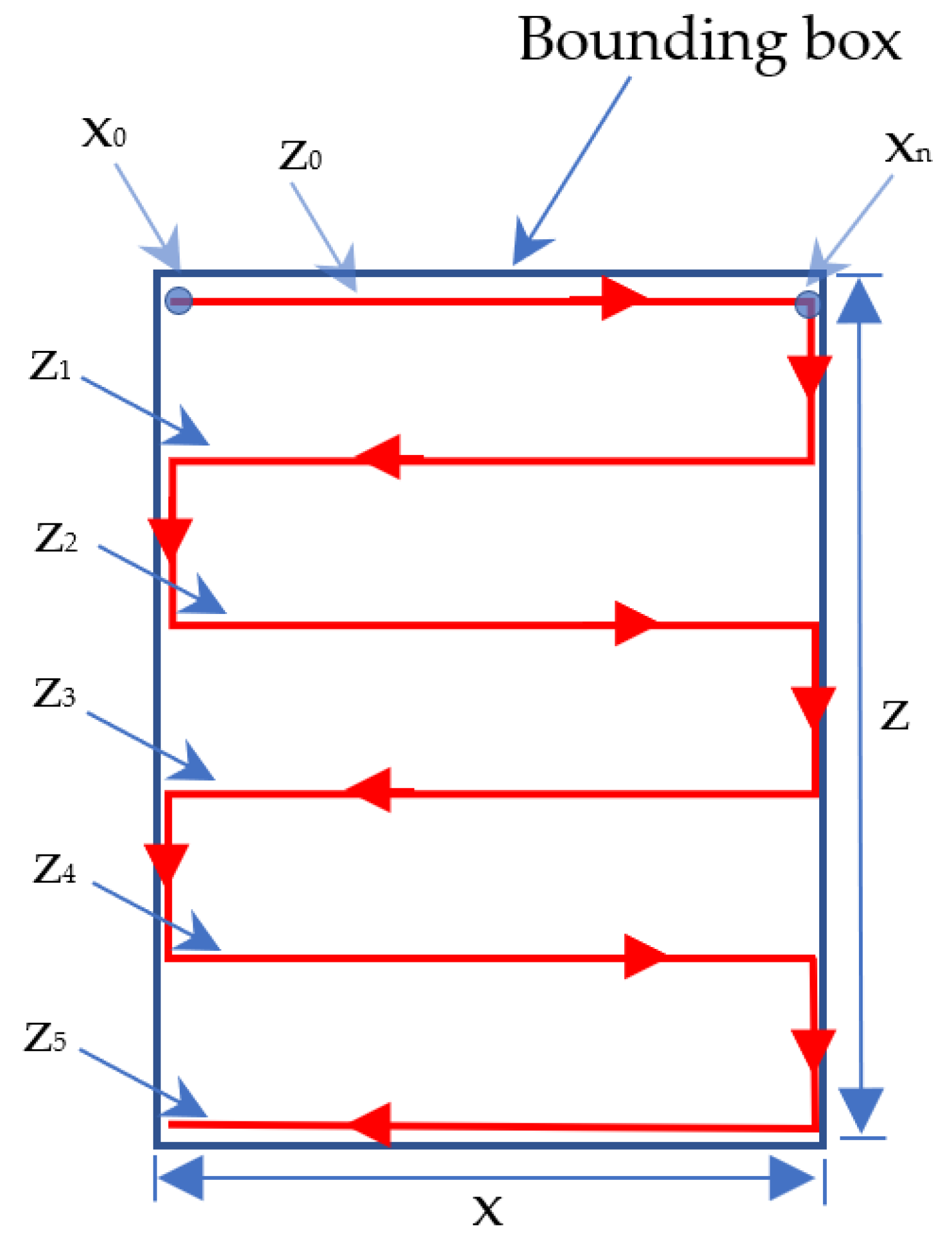 Sensors 23 01499 g010