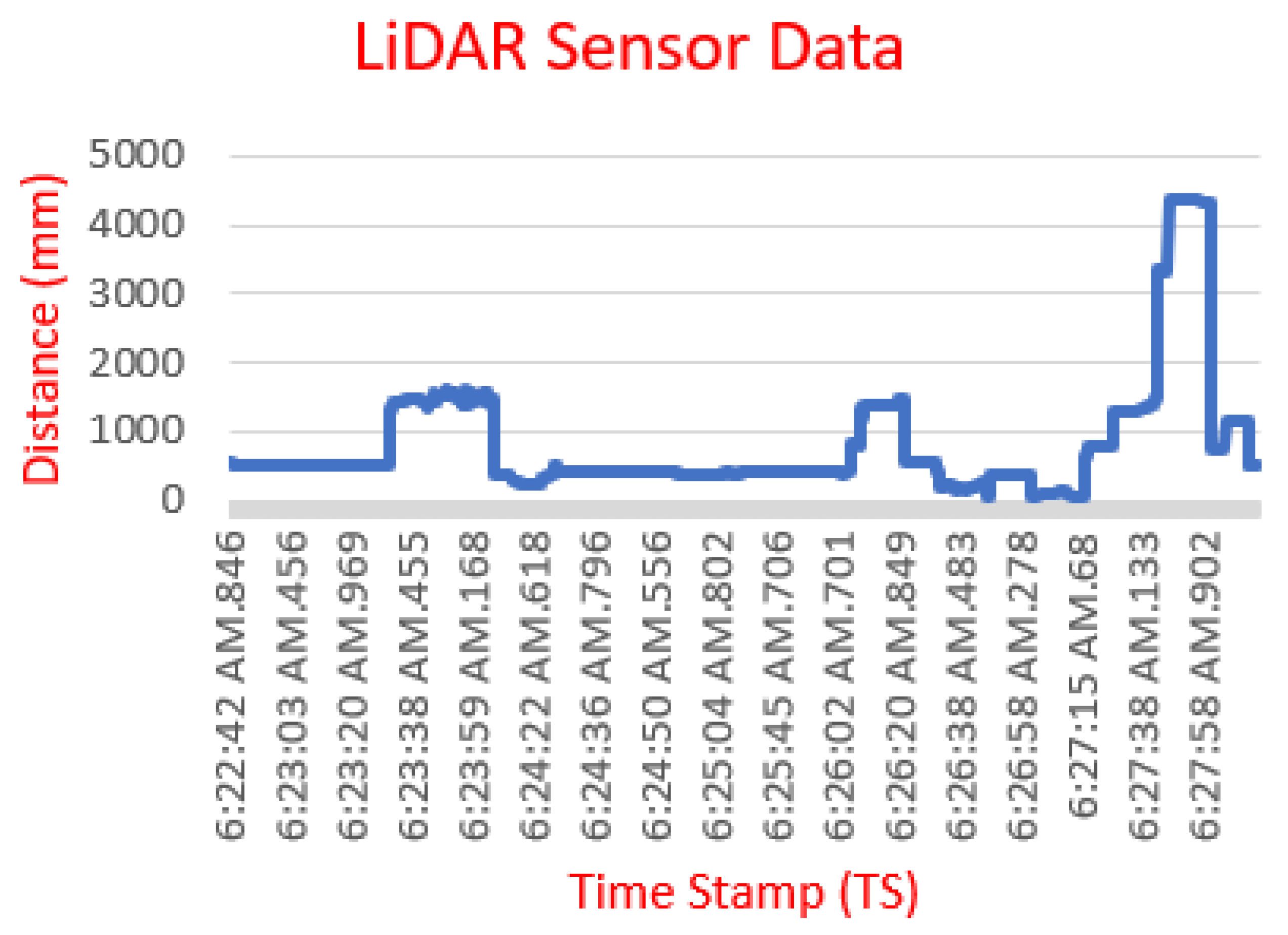 Sensors 23 01499 g012