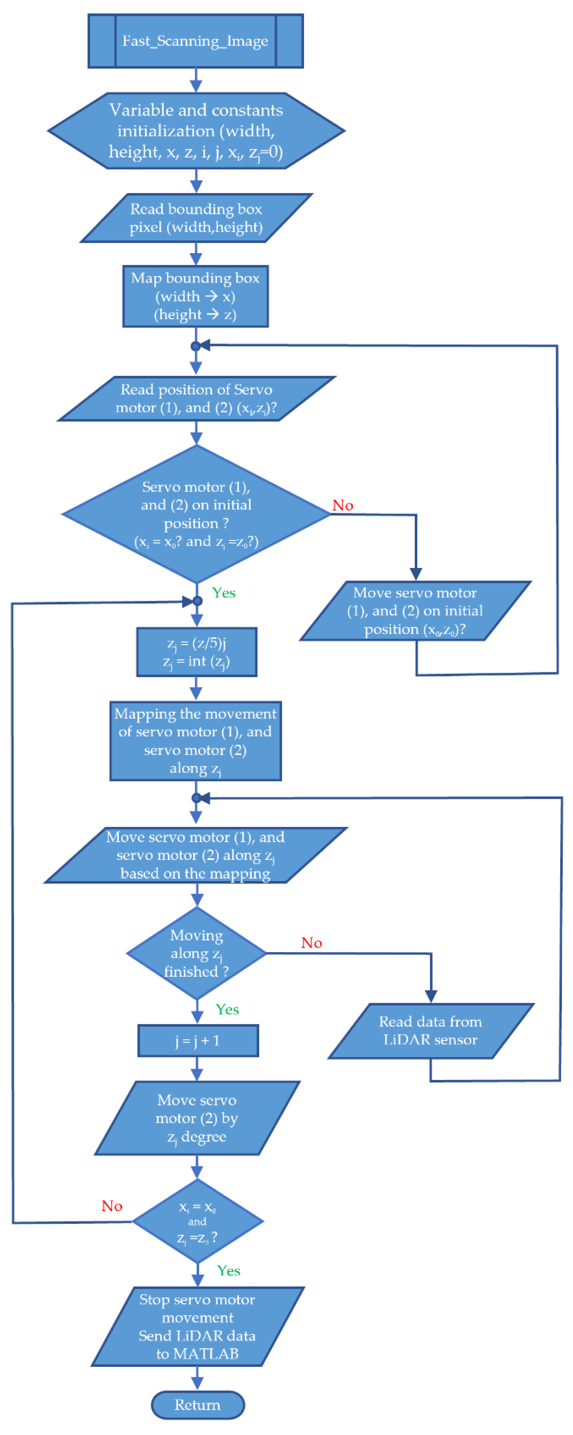 Sensors 23 01499 g013