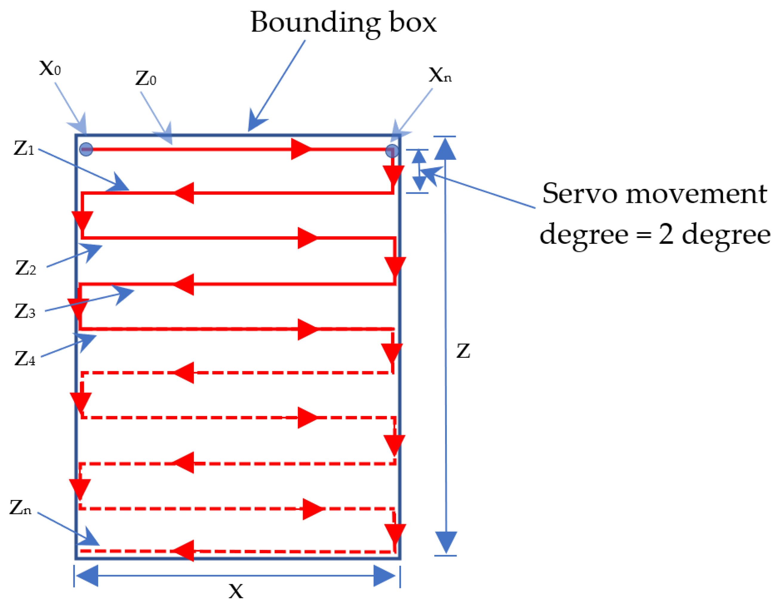 Sensors 23 01499 g014