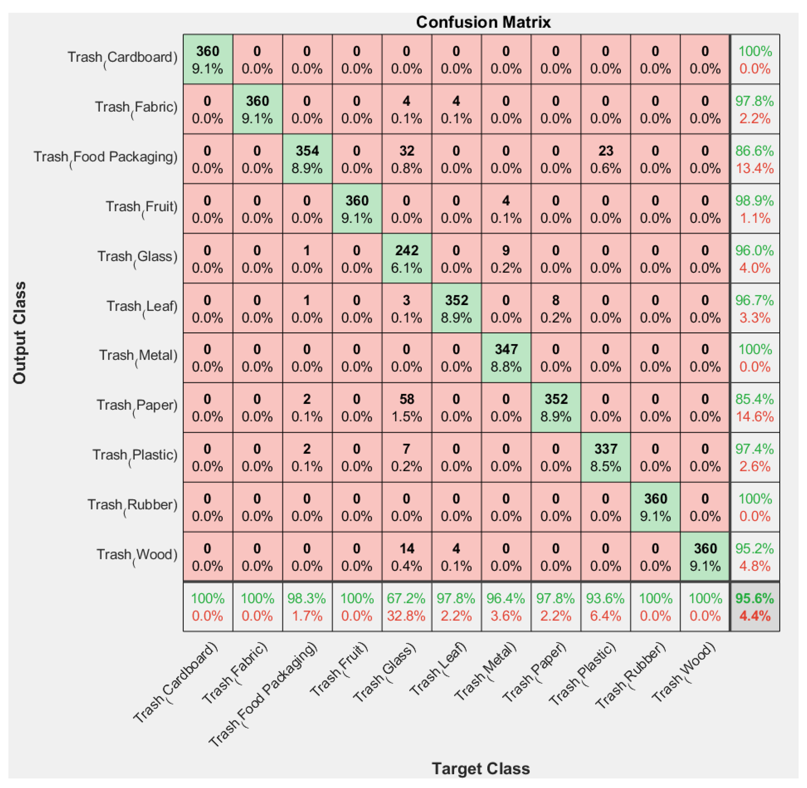 Sensors 23 01499 g017
