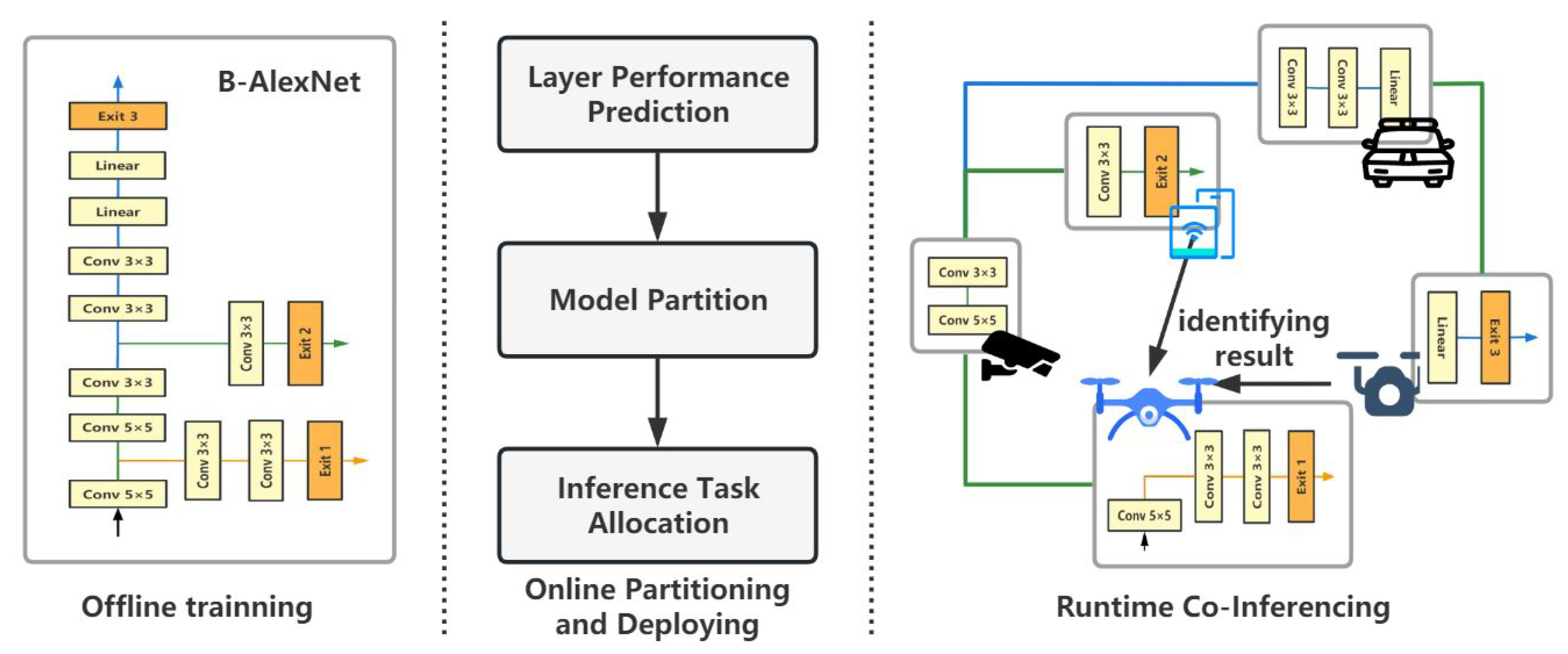 Sensors 23 01500 g002