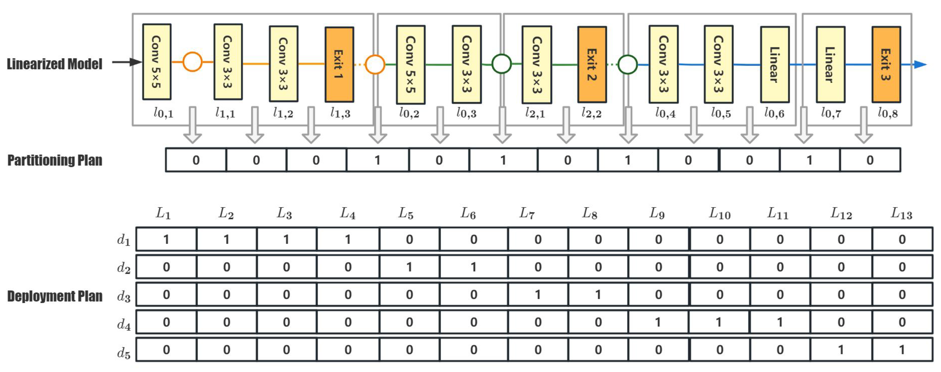 Sensors 23 01500 g003