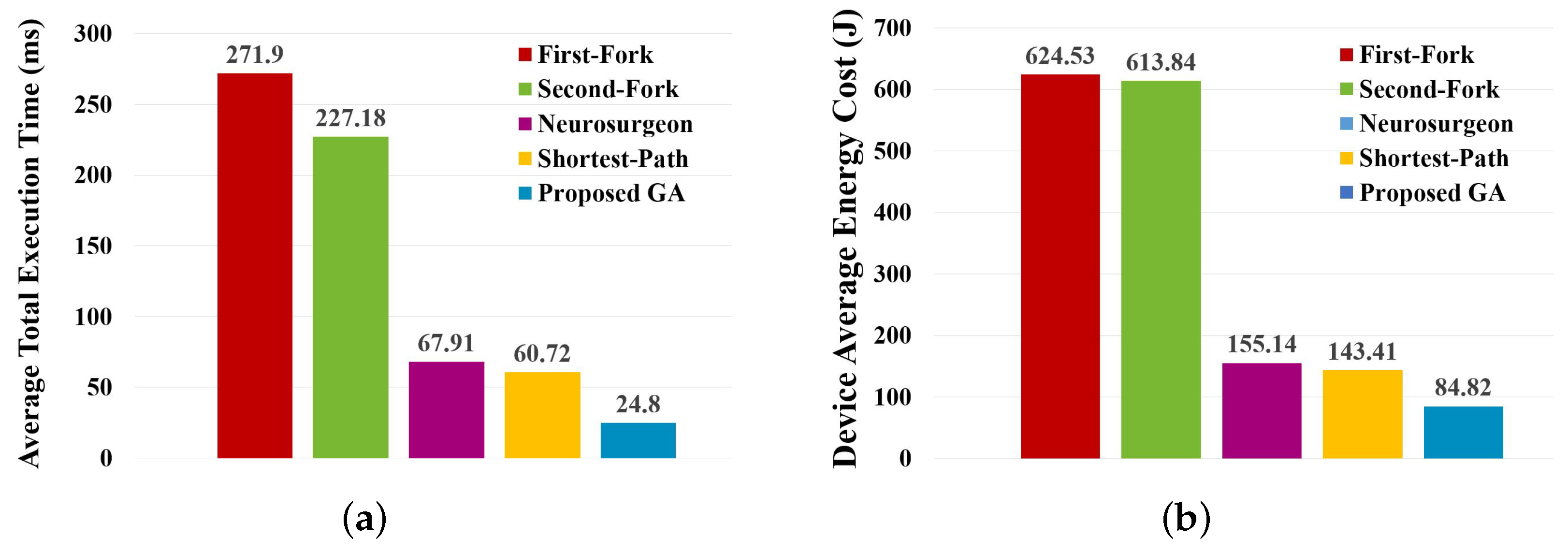 Sensors 23 01500 g005