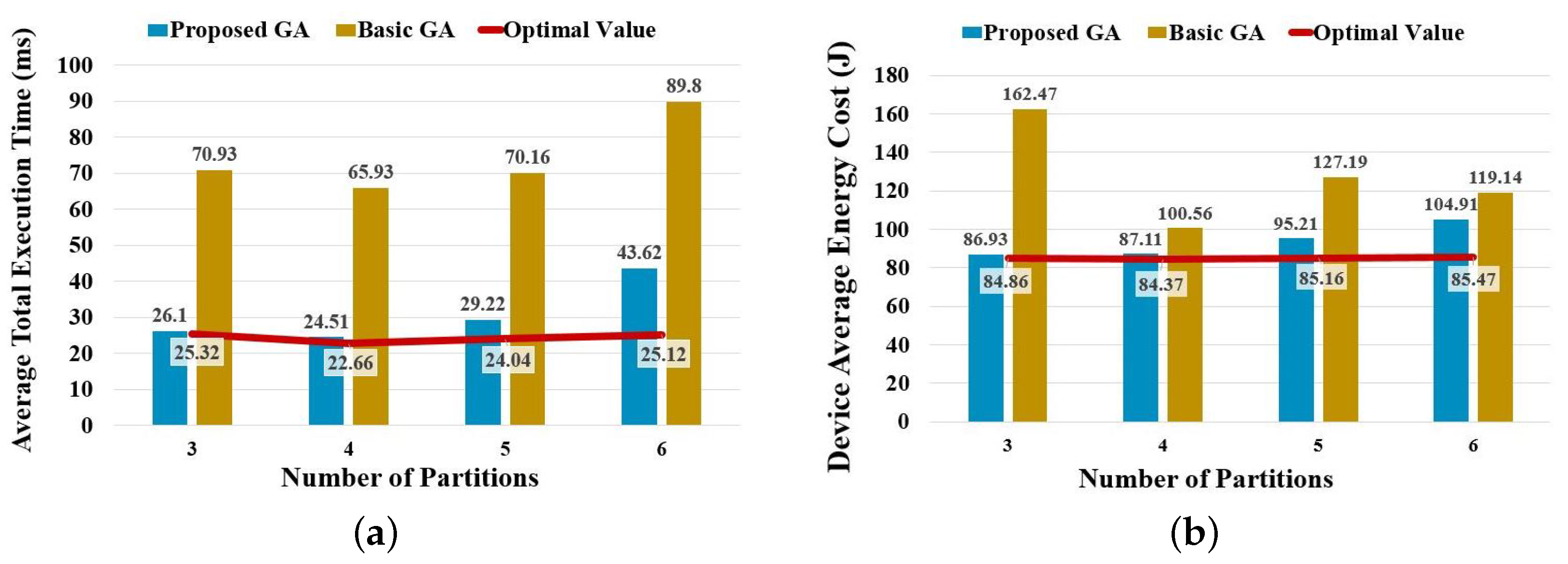 Sensors 23 01500 g006