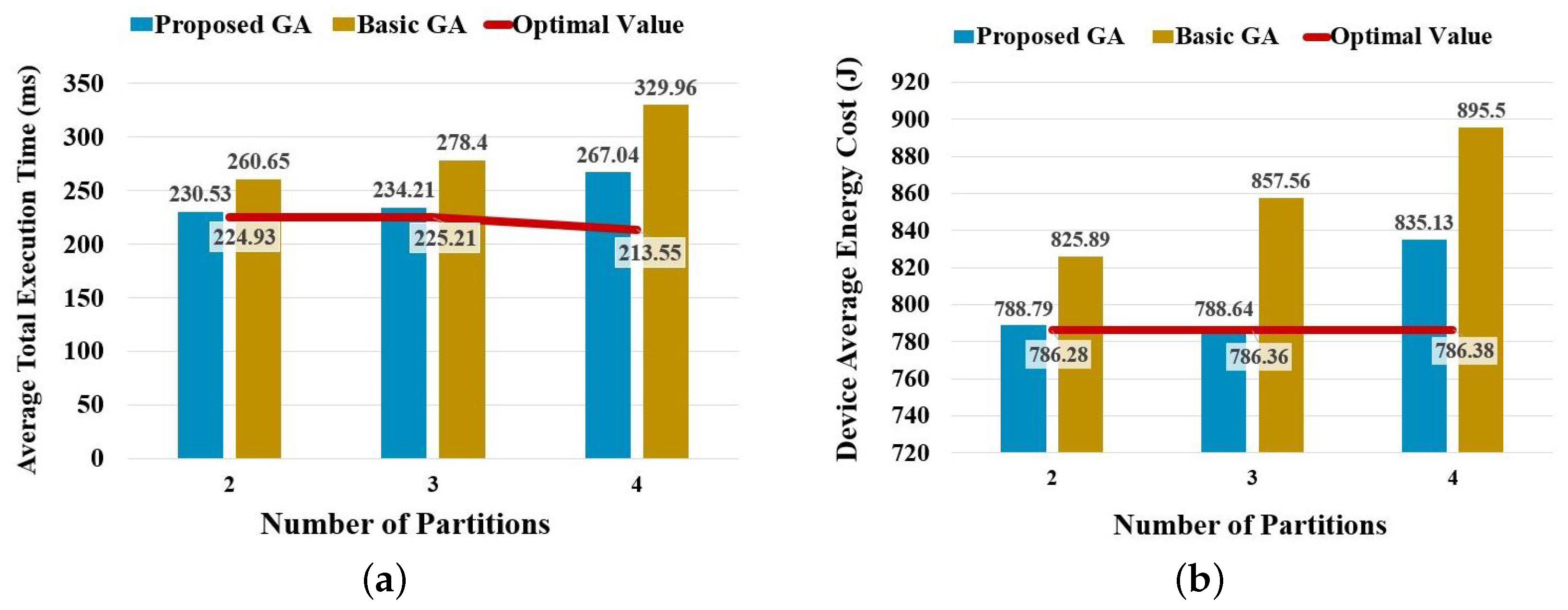 Sensors 23 01500 g008