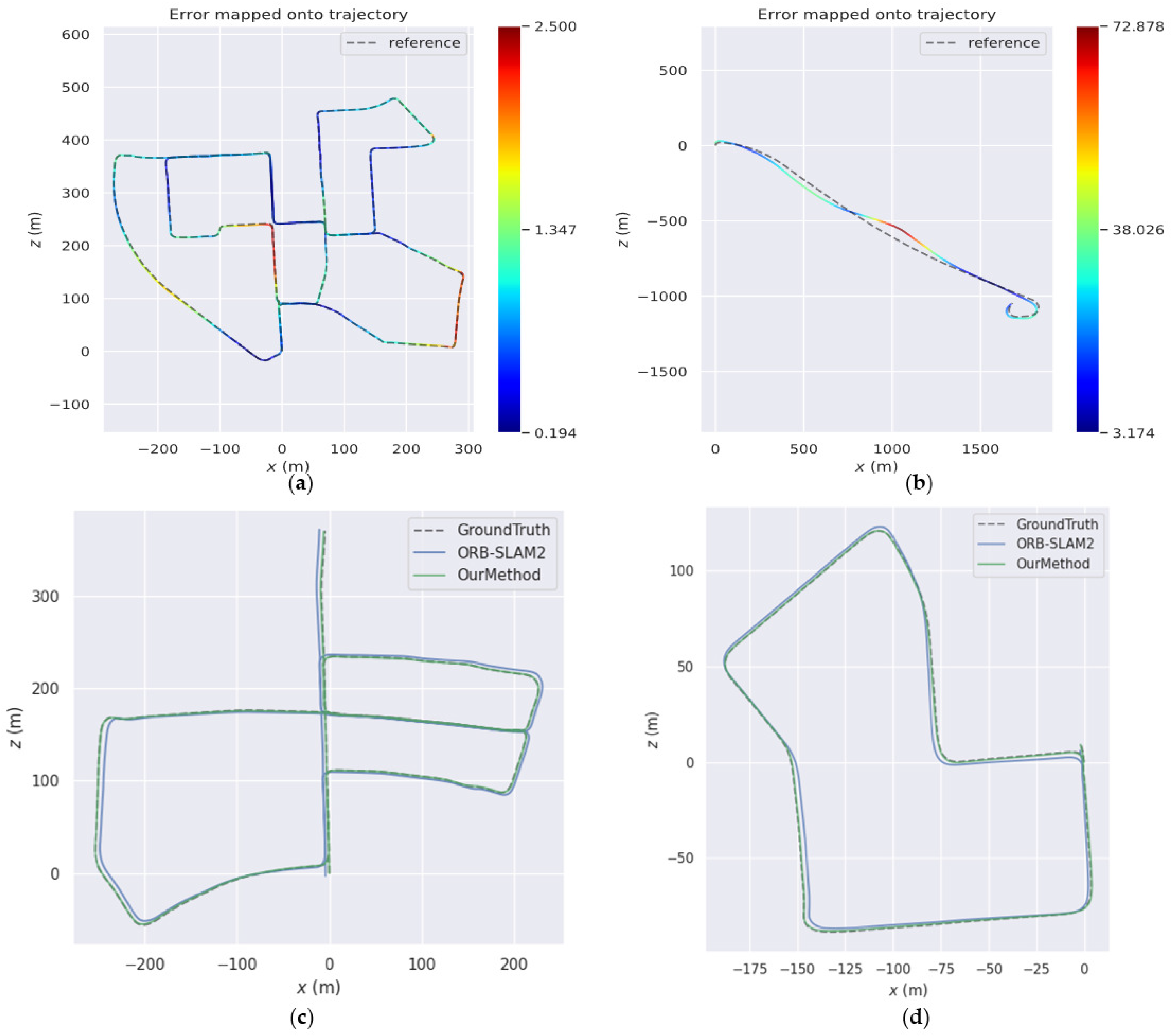 Sensors 23 01502 g005