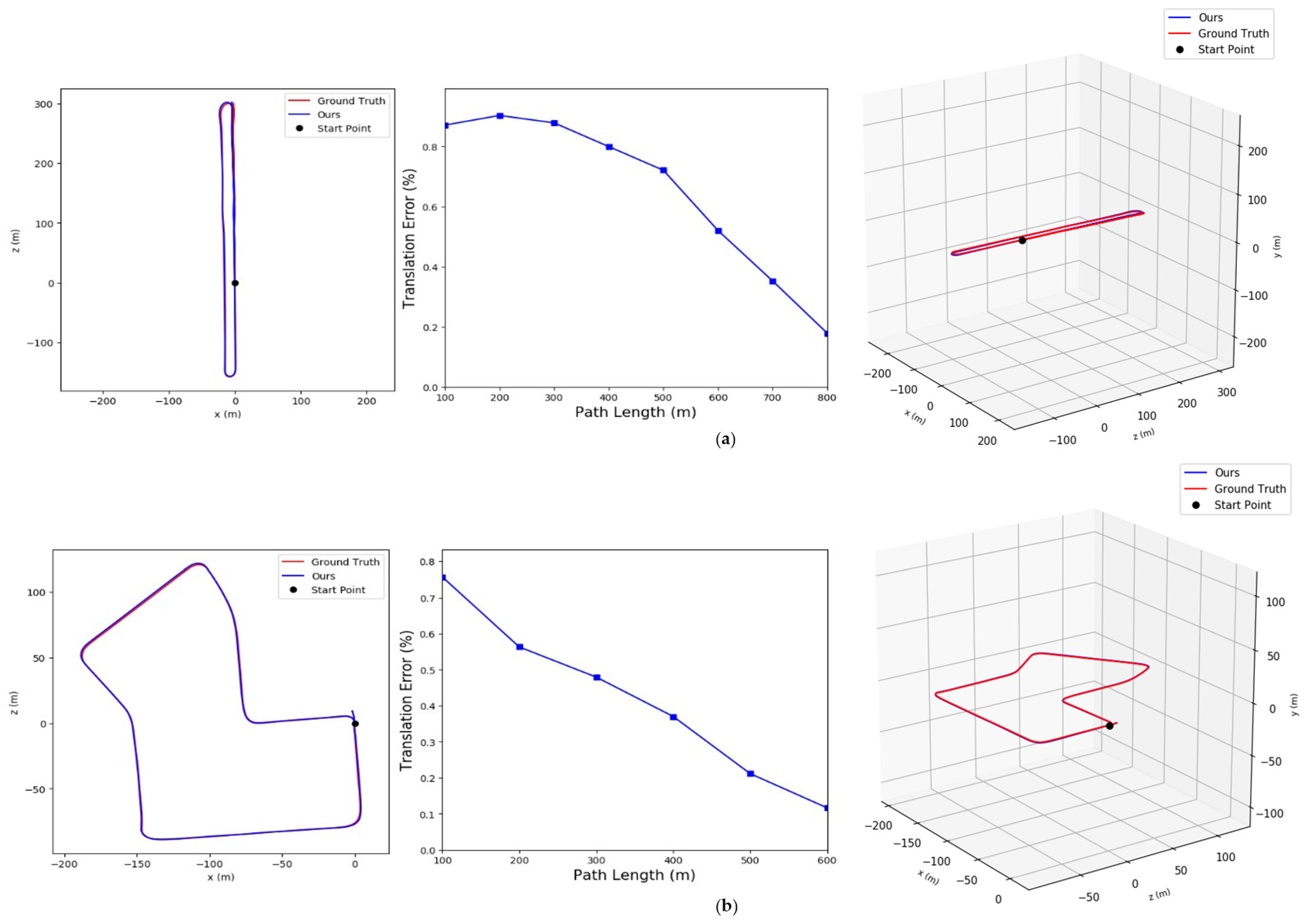 Sensors 23 01502 g006
