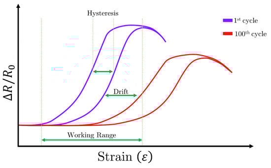 Sensors 23 01503 g007