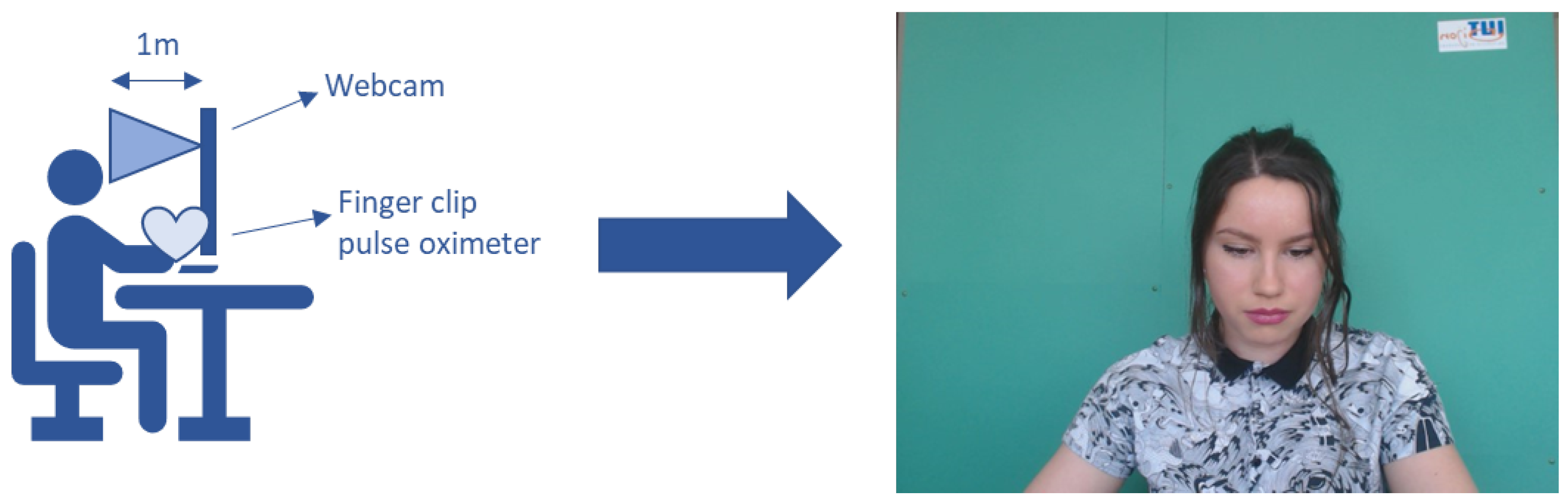 Sensors 23 01505 g001