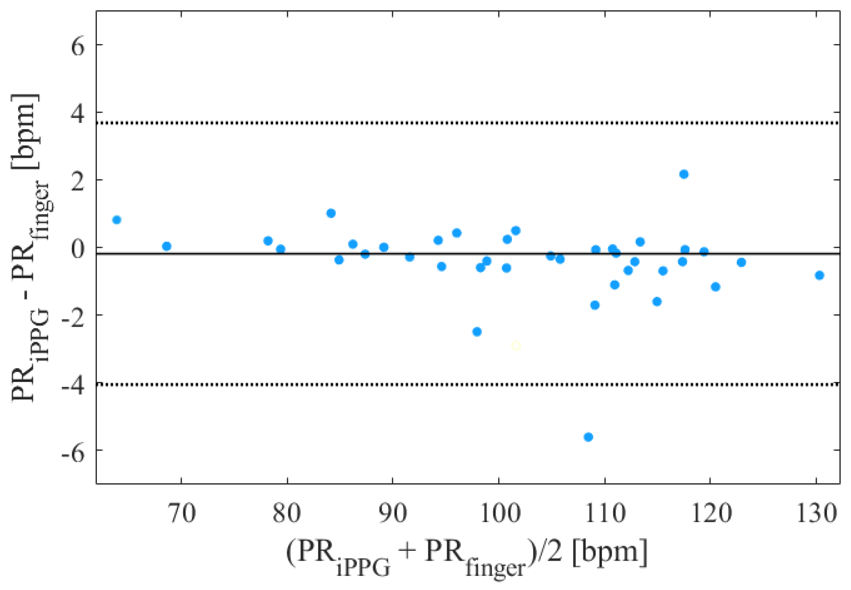 Sensors 23 01505 g004