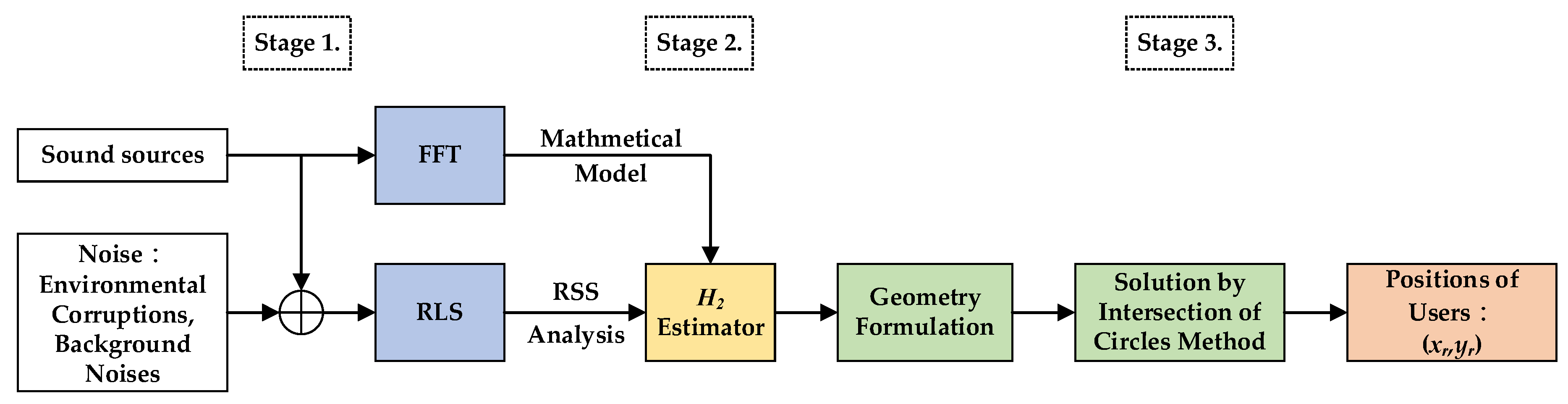 Sensors 23 01508 g001