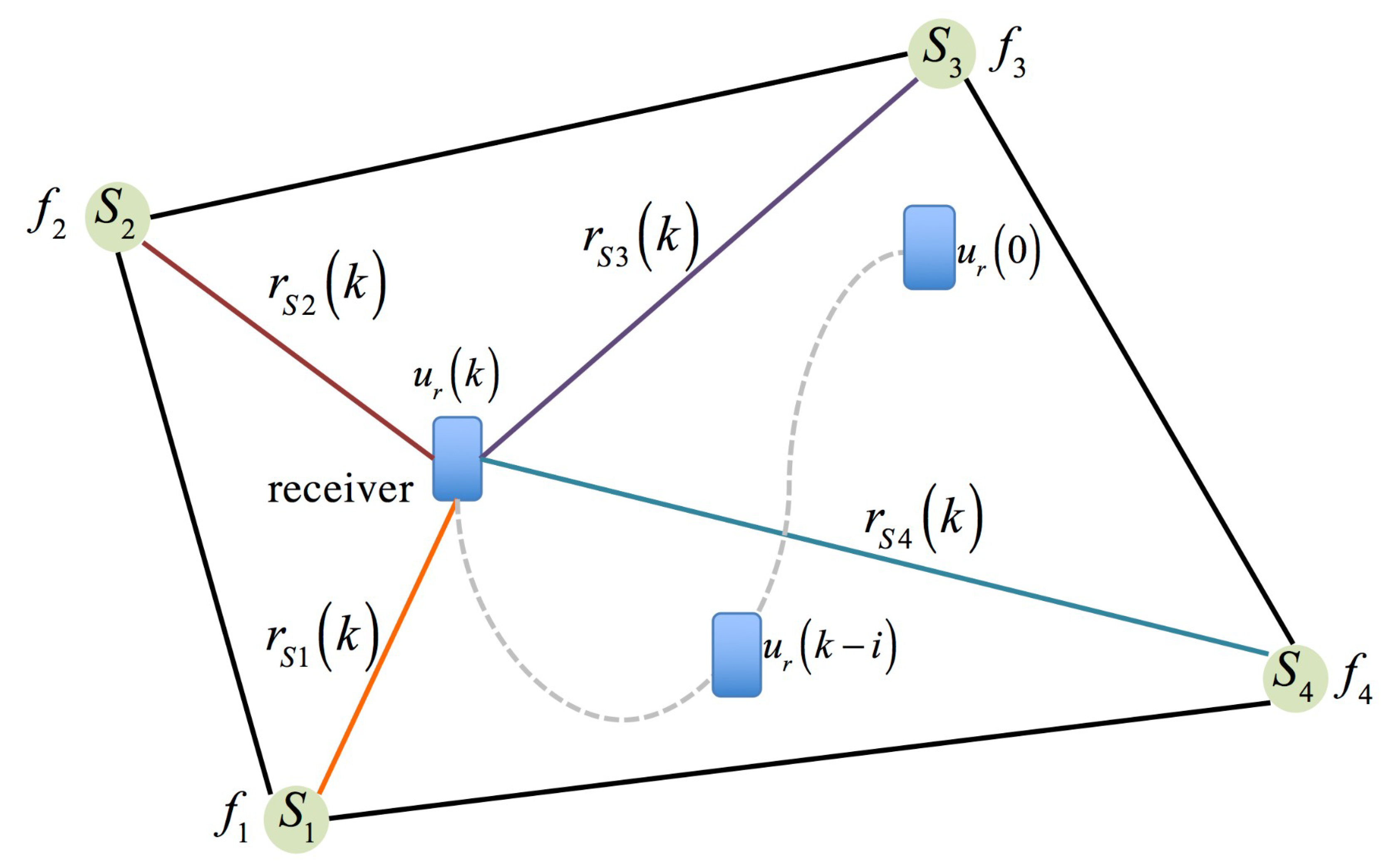 Sensors 23 01508 g002