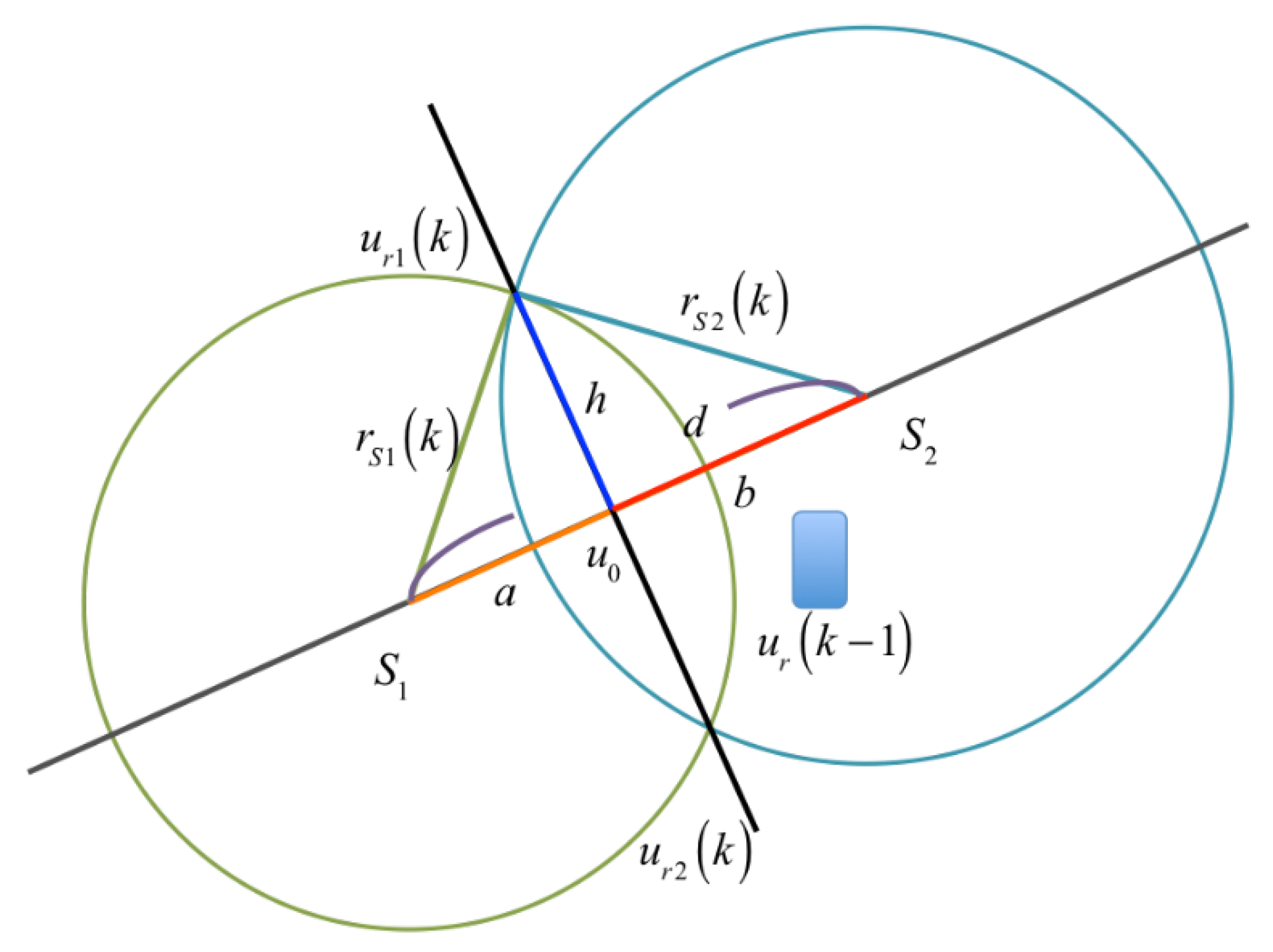 Sensors 23 01508 g004
