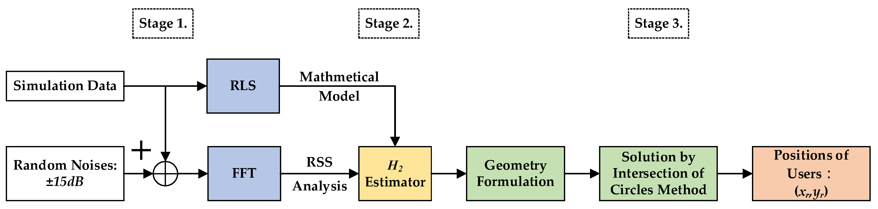 Sensors 23 01508 g006