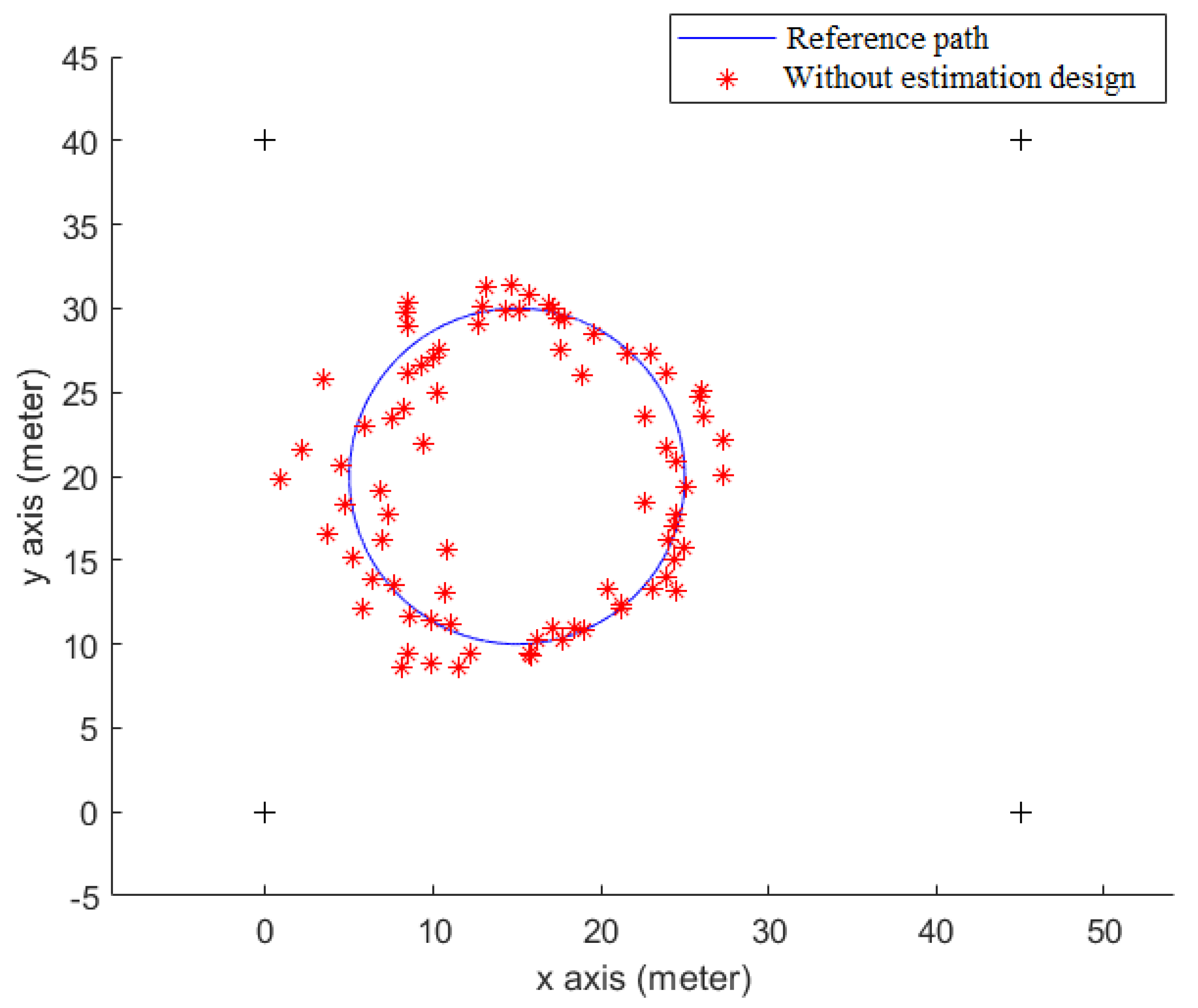 Sensors 23 01508 g008