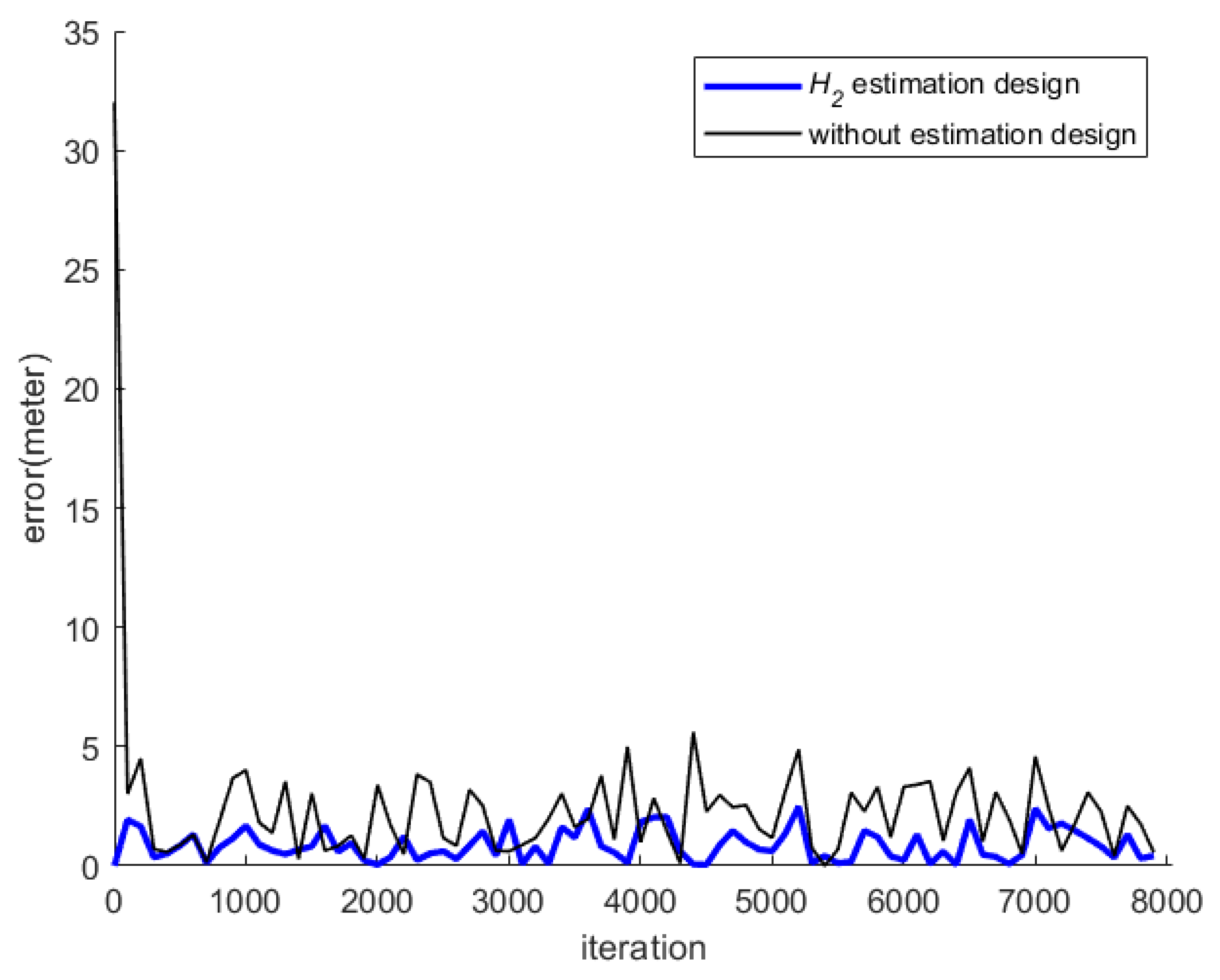 Sensors 23 01508 g010