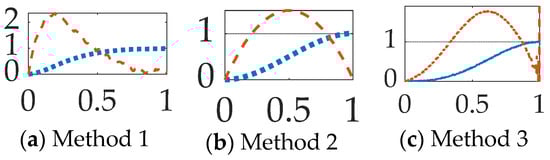 Sensors 23 01510 g005a Sensors 23 01510 g005a